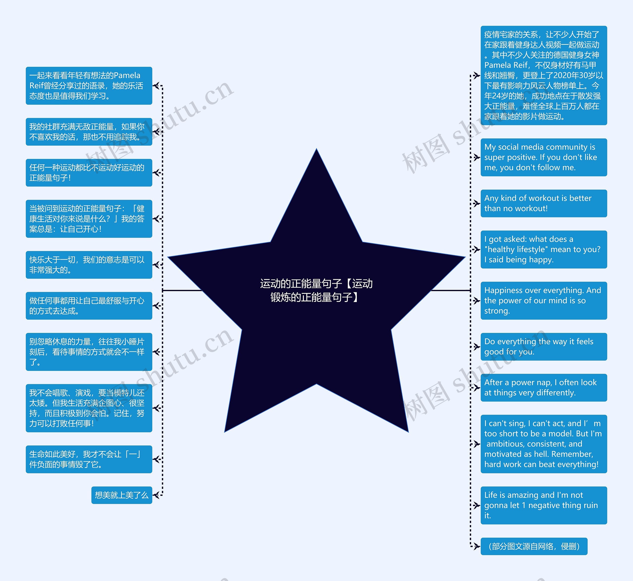 运动的正能量句子【运动锻炼的正能量句子】思维导图