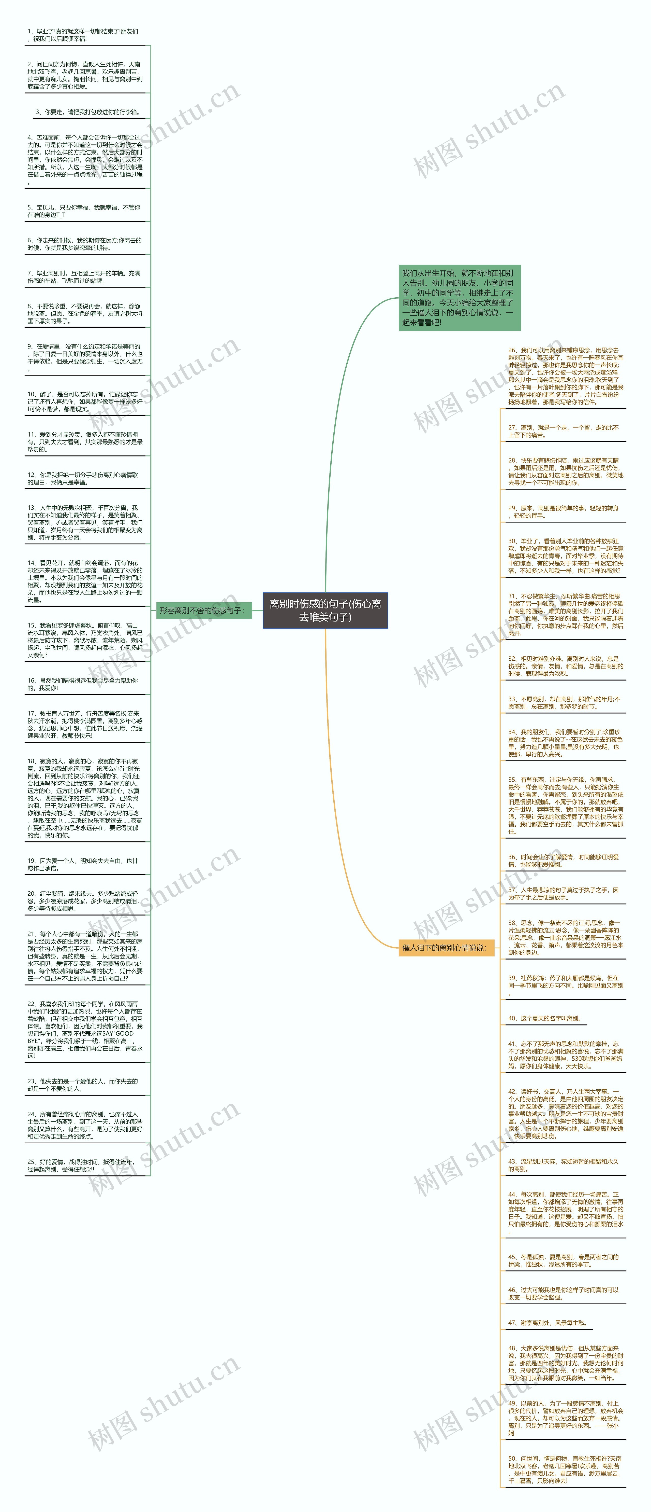 离别时伤感的句子(伤心离去唯美句子)思维导图