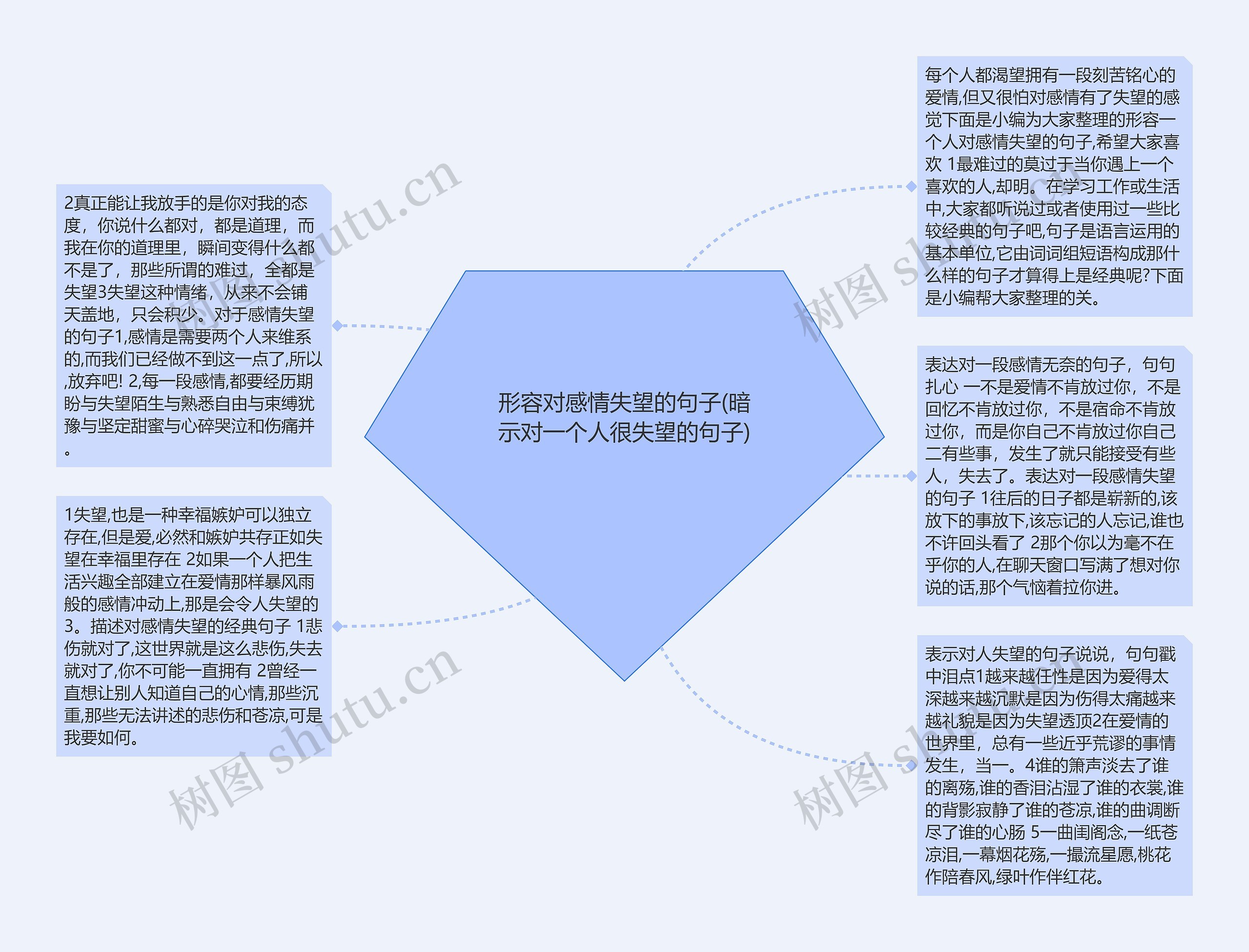 形容对感情失望的句子(暗示对一个人很失望的句子)