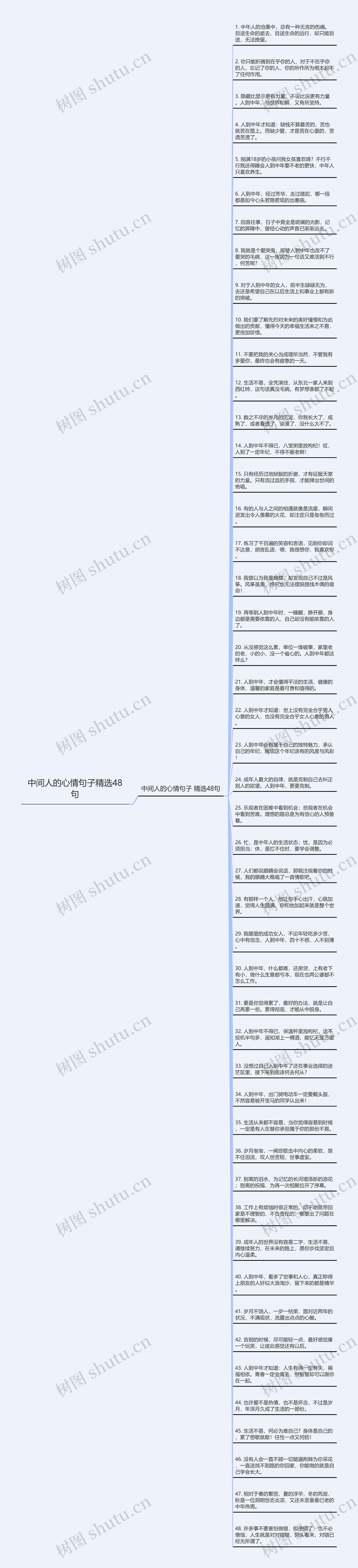 中间人的心情句子精选48句思维导图