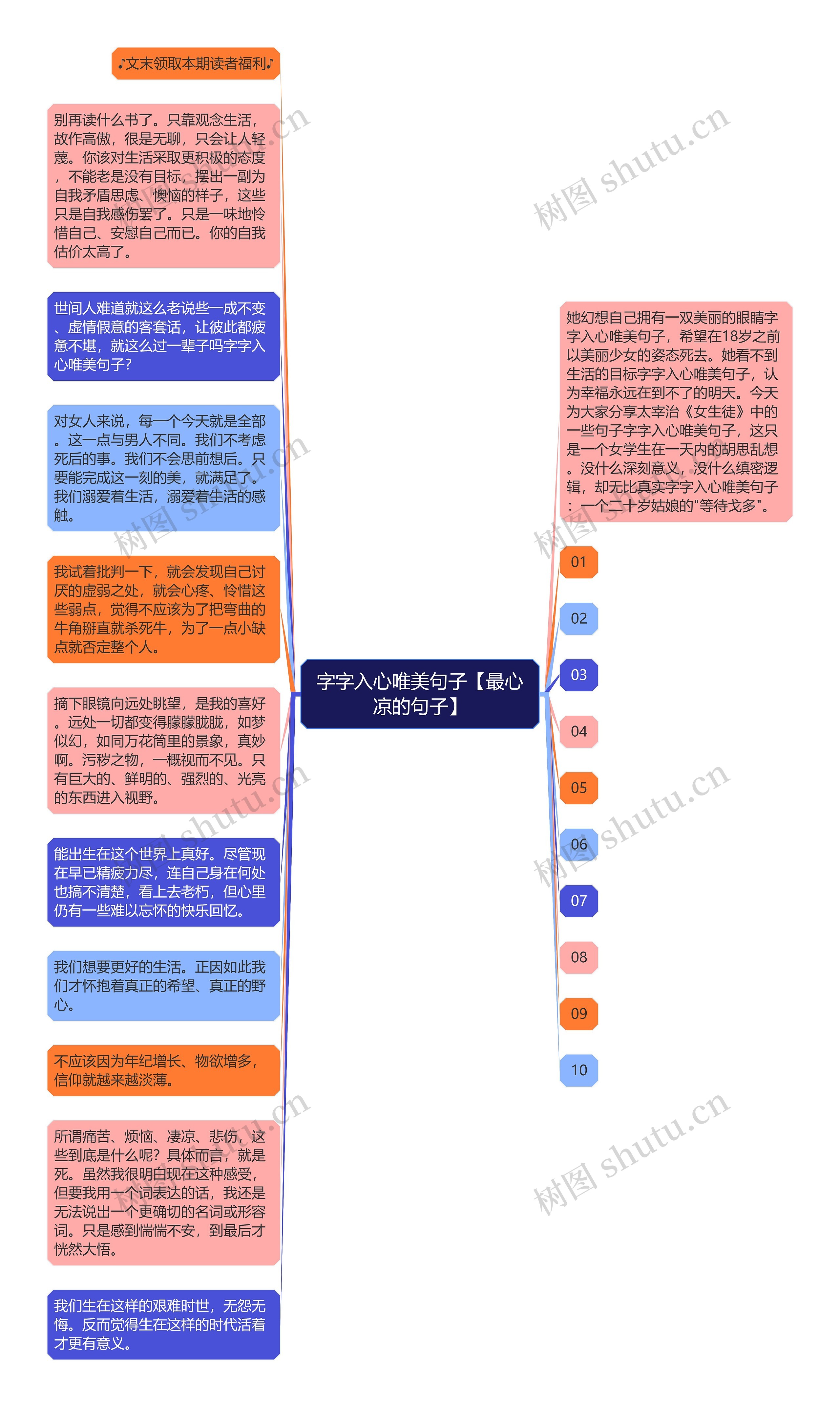 字字入心唯美句子【最心凉的句子】思维导图