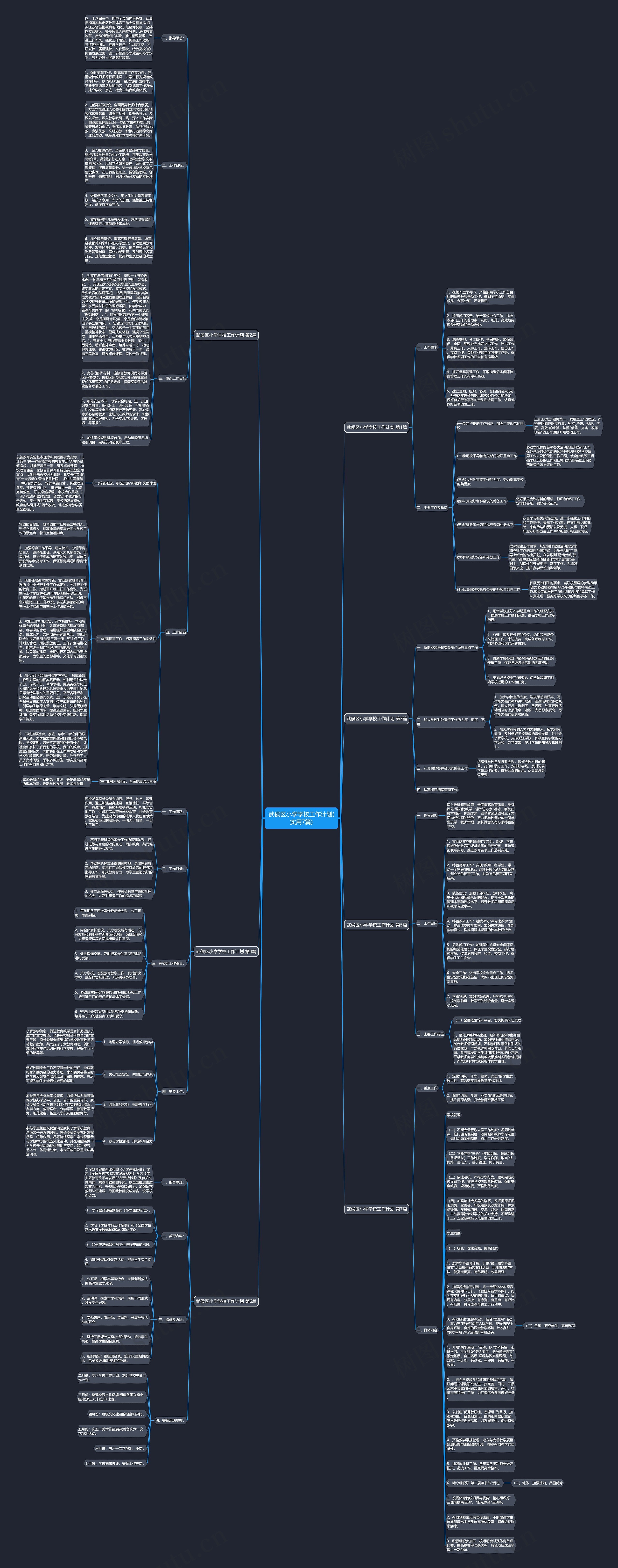 武侯区小学学校工作计划(实用7篇)思维导图