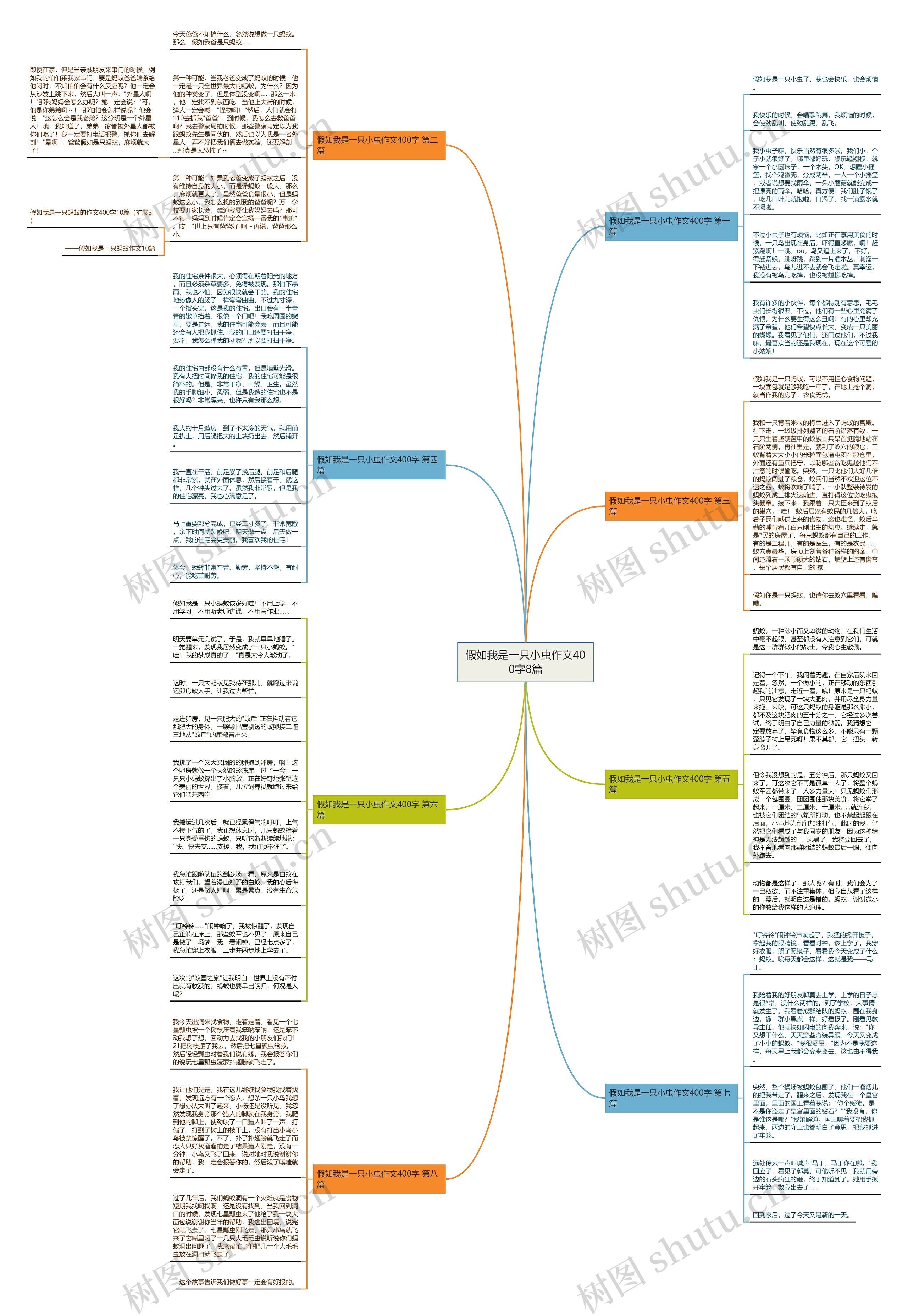 假如我是一只小虫作文400字8篇思维导图