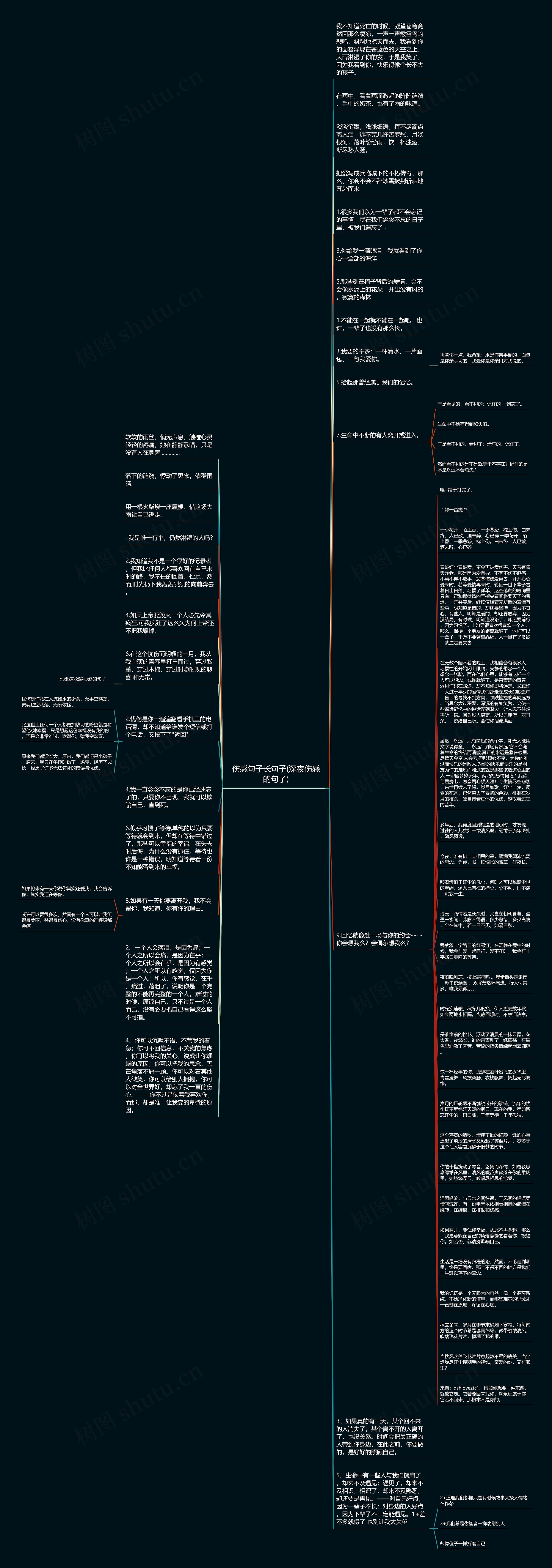 伤感句子长句子(深夜伤感的句子)思维导图