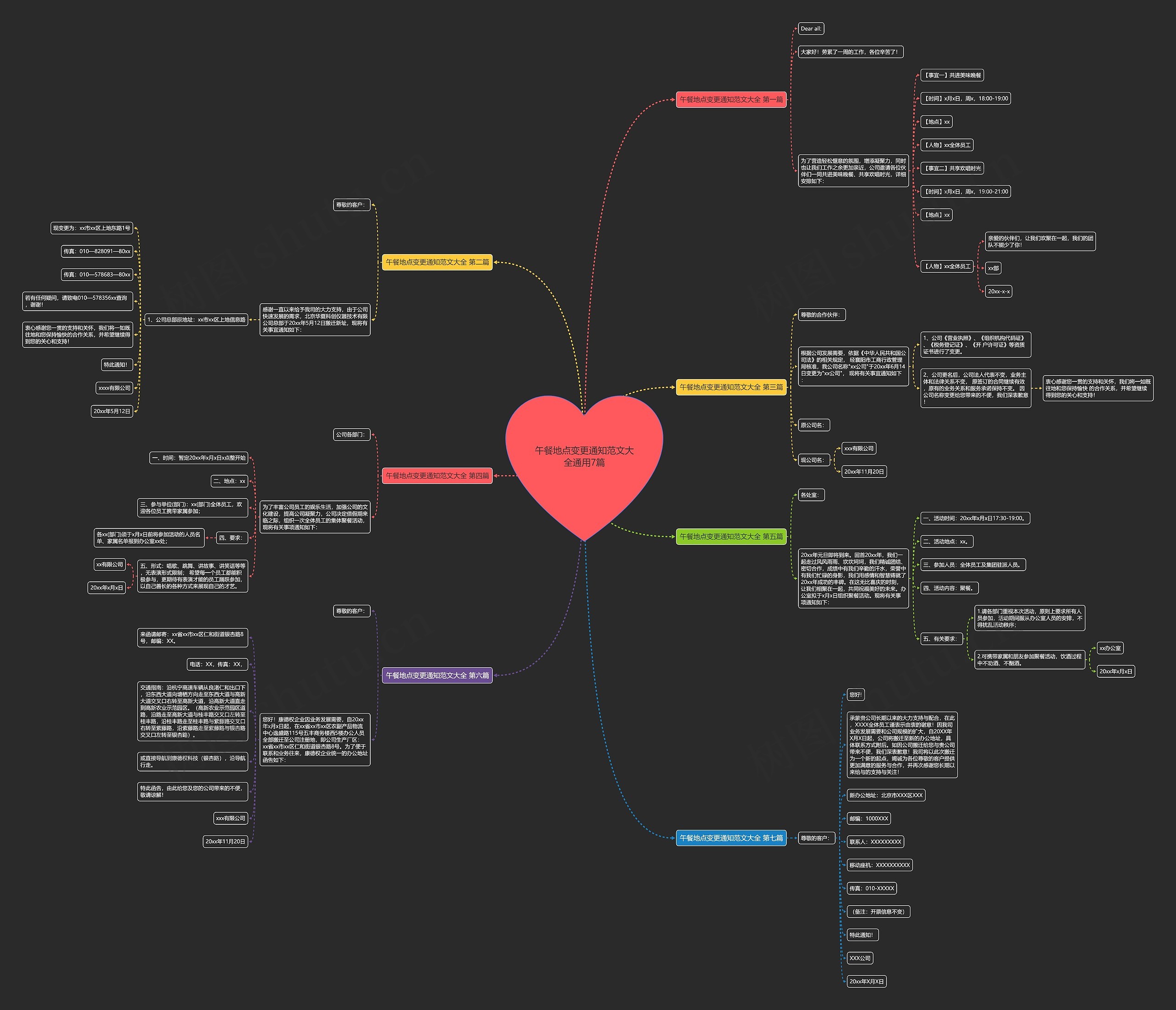 午餐地点变更通知范文大全通用7篇思维导图