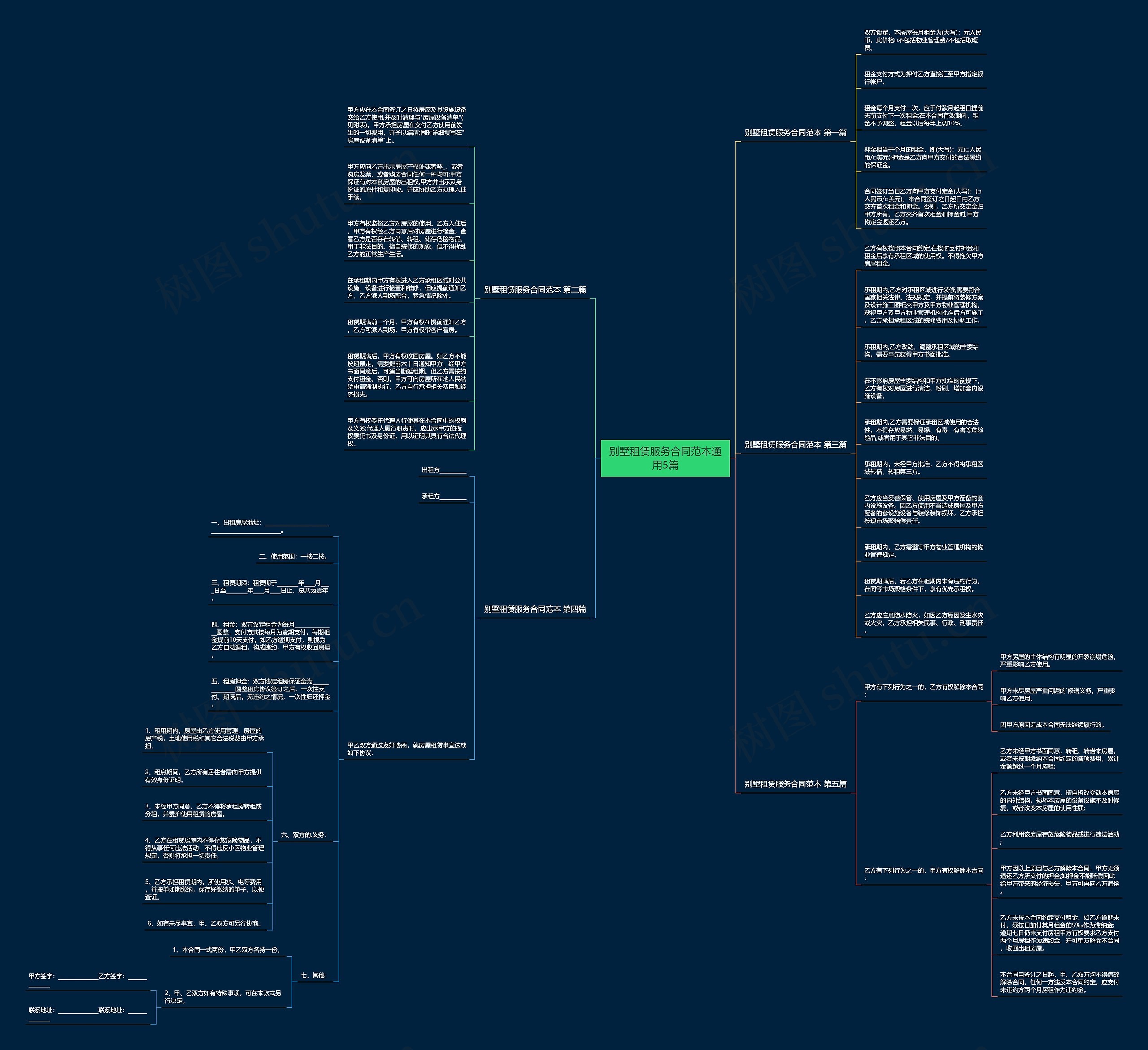 别墅租赁服务合同范本通用5篇思维导图