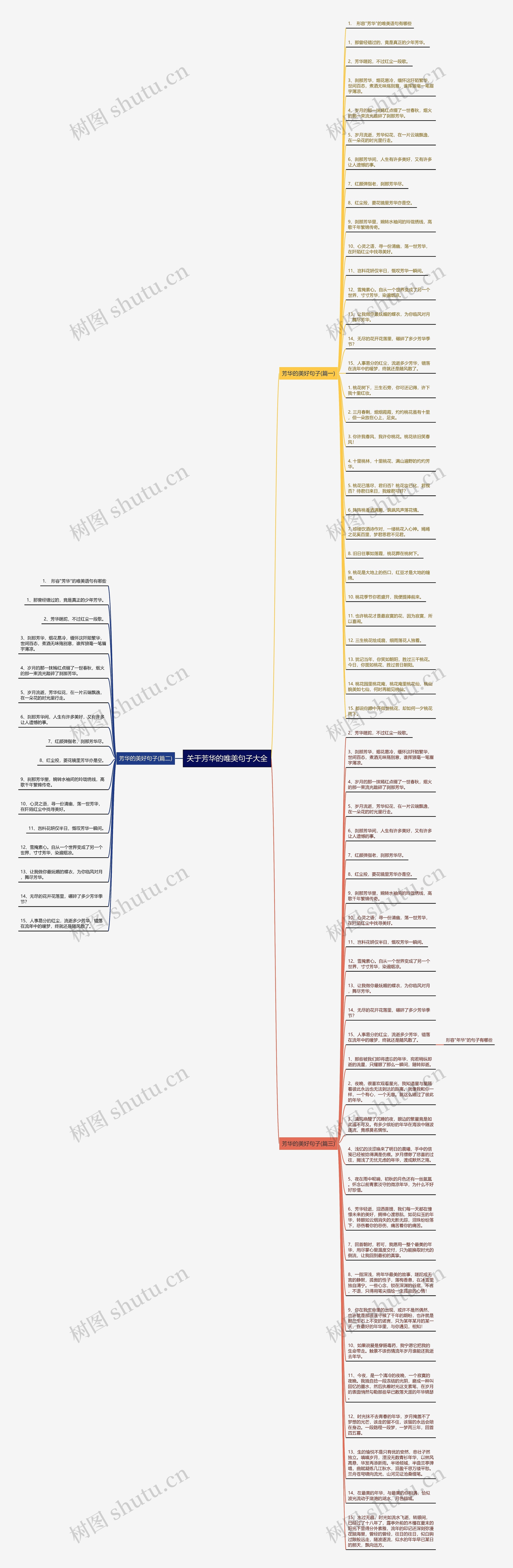 关于芳华的唯美句子大全思维导图