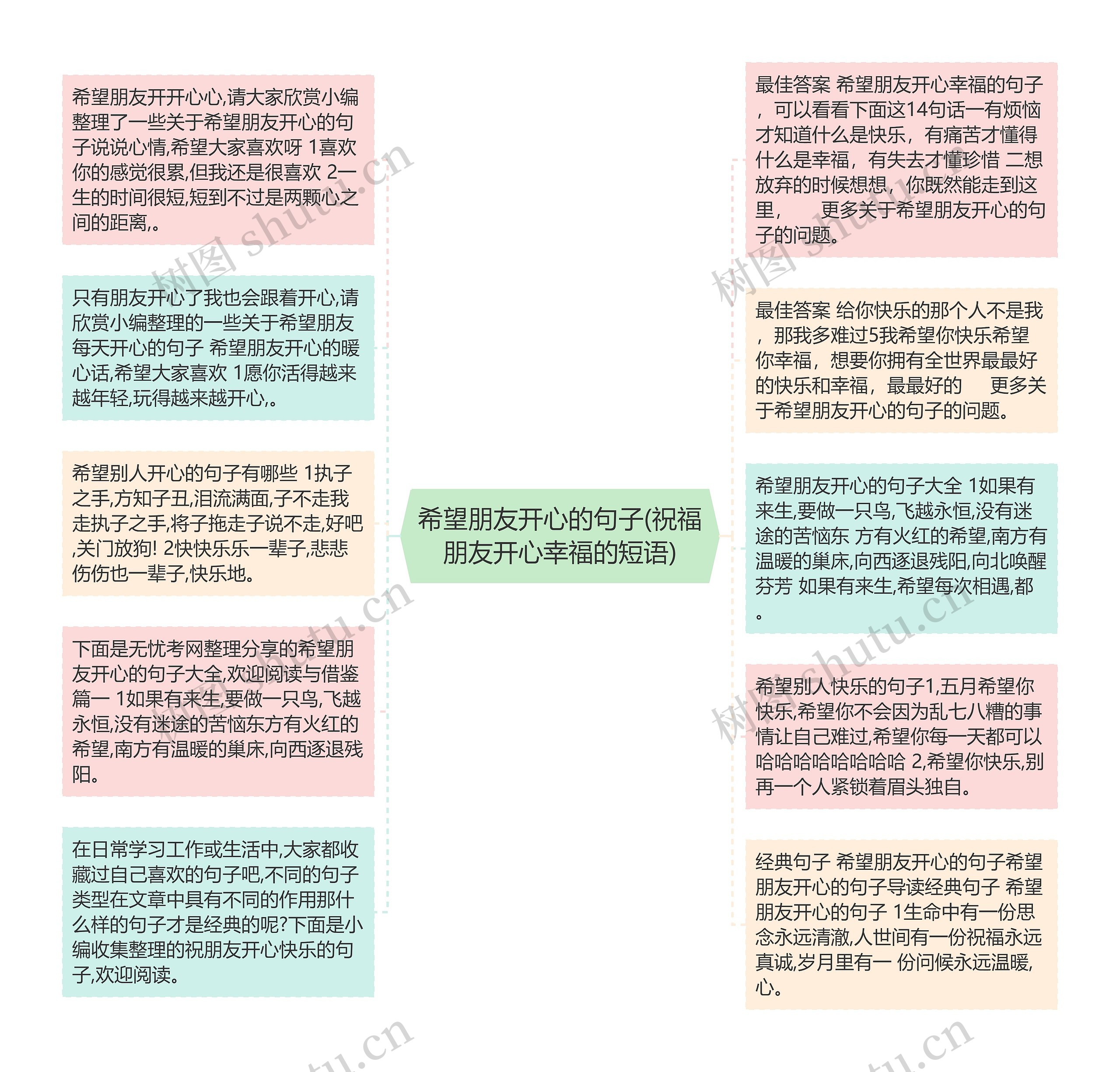 希望朋友开心的句子(祝福朋友开心幸福的短语)