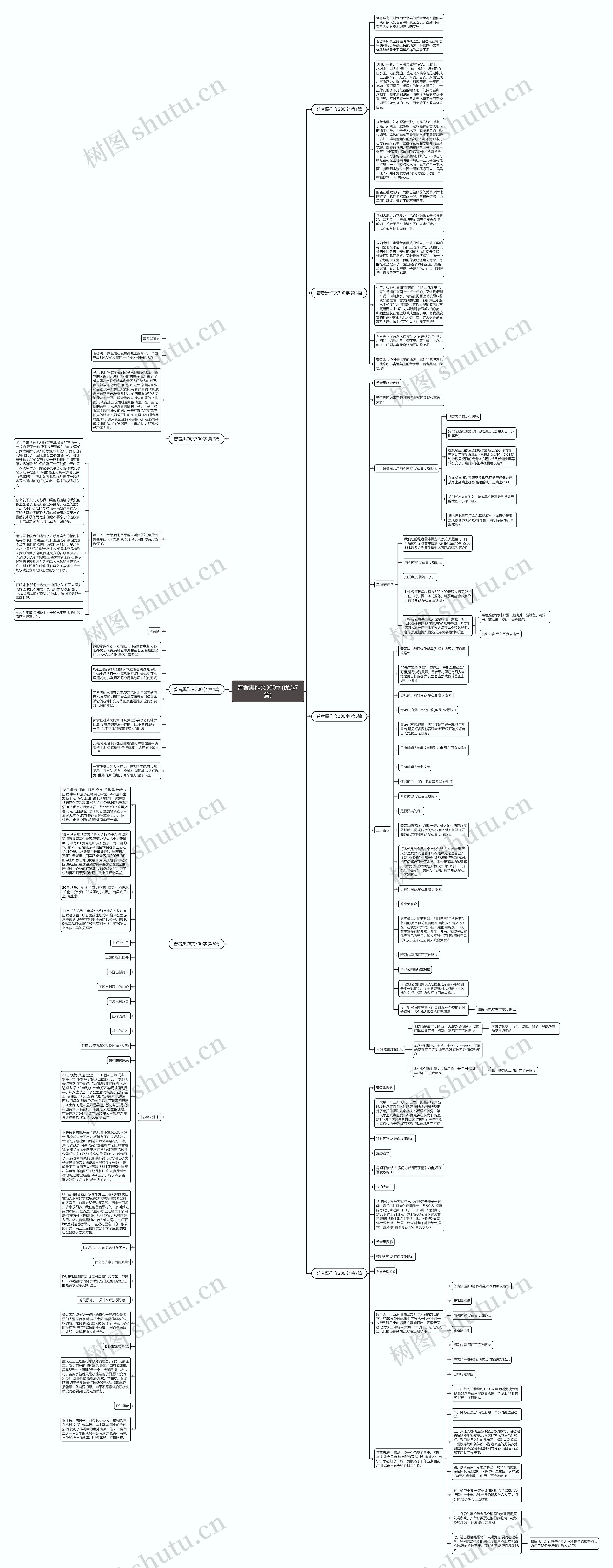 普者黑作文300字(优选7篇)思维导图