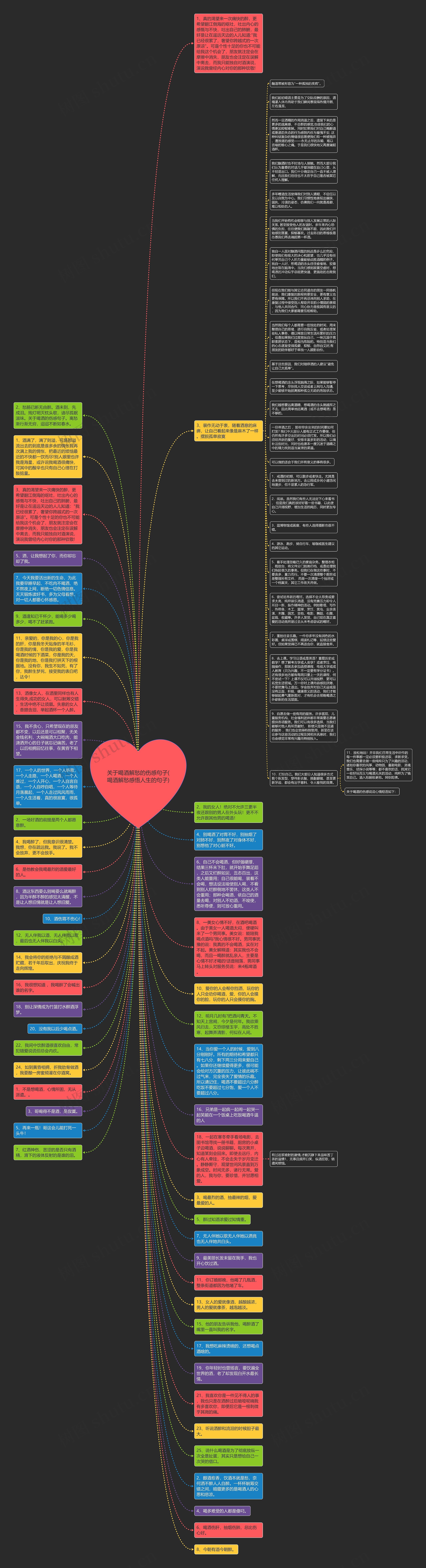 关于喝酒解愁的伤感句子(喝酒解愁感悟人生的句子)思维导图