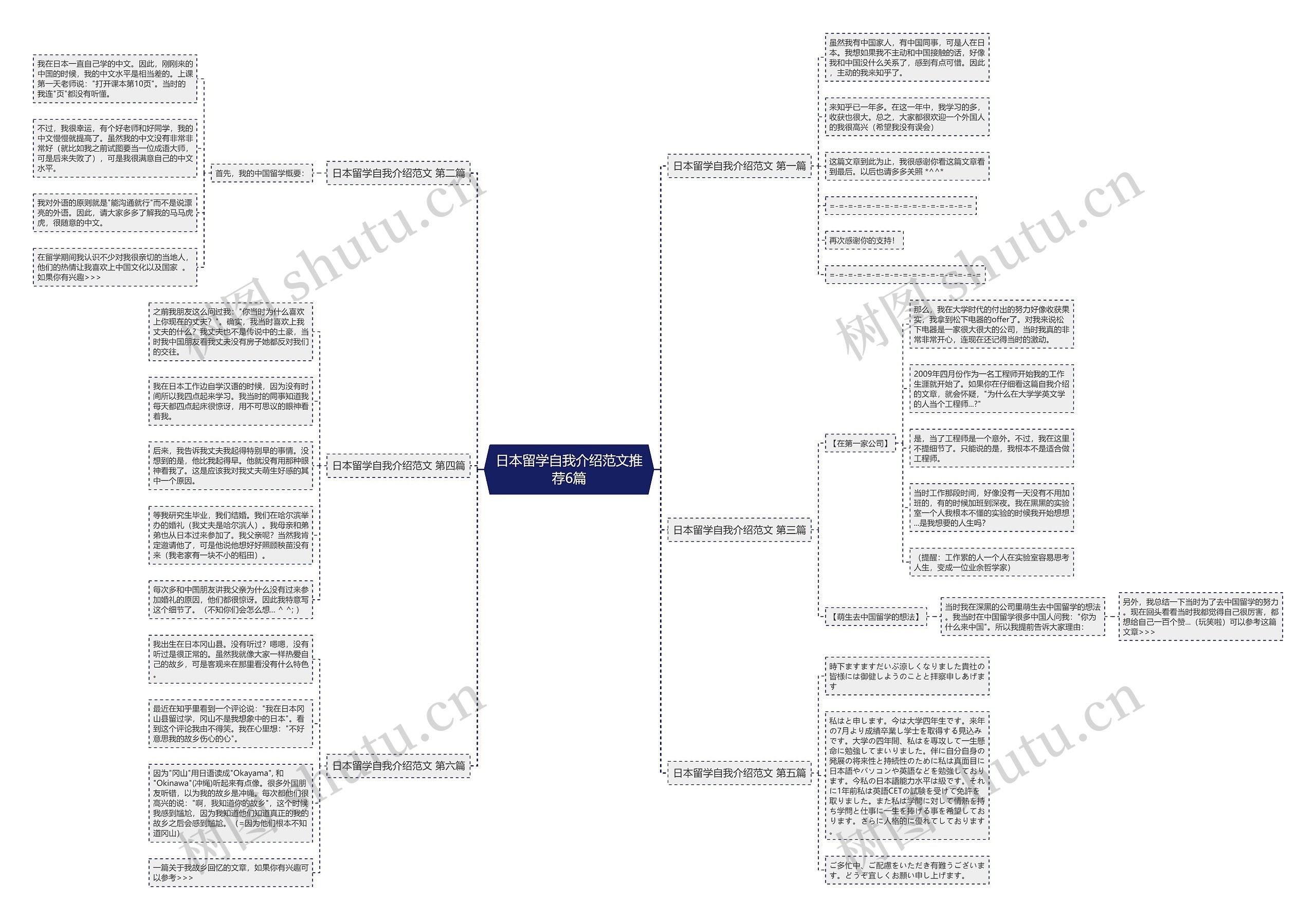 日本留学自我介绍范文推荐6篇思维导图