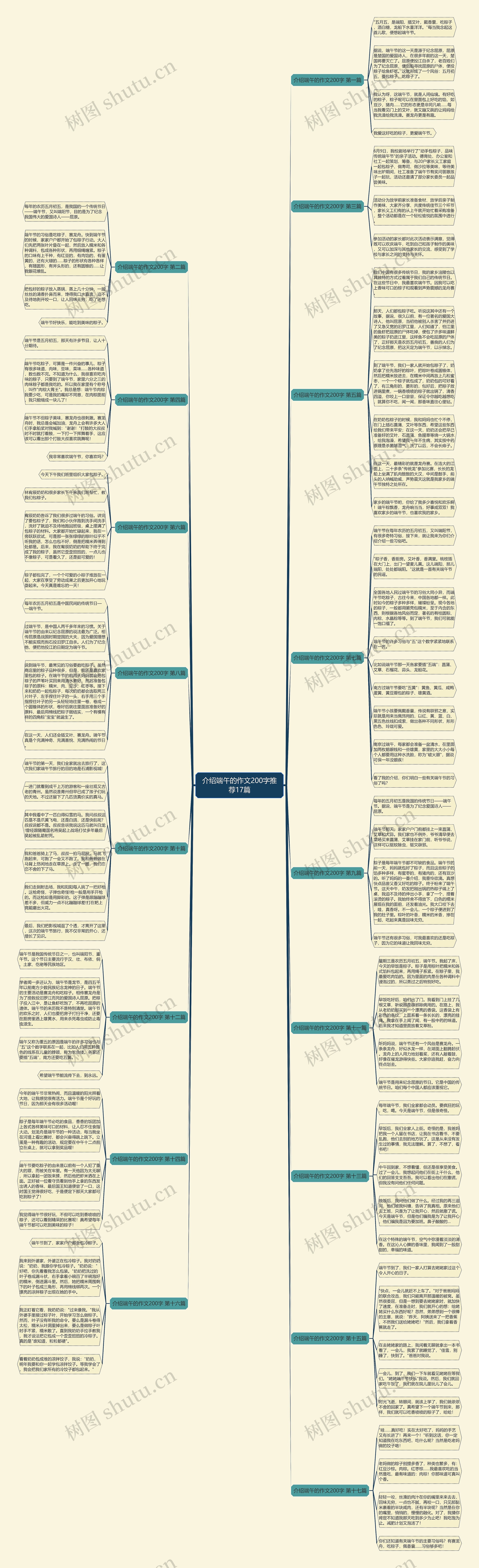 介绍端午的作文200字推荐17篇思维导图