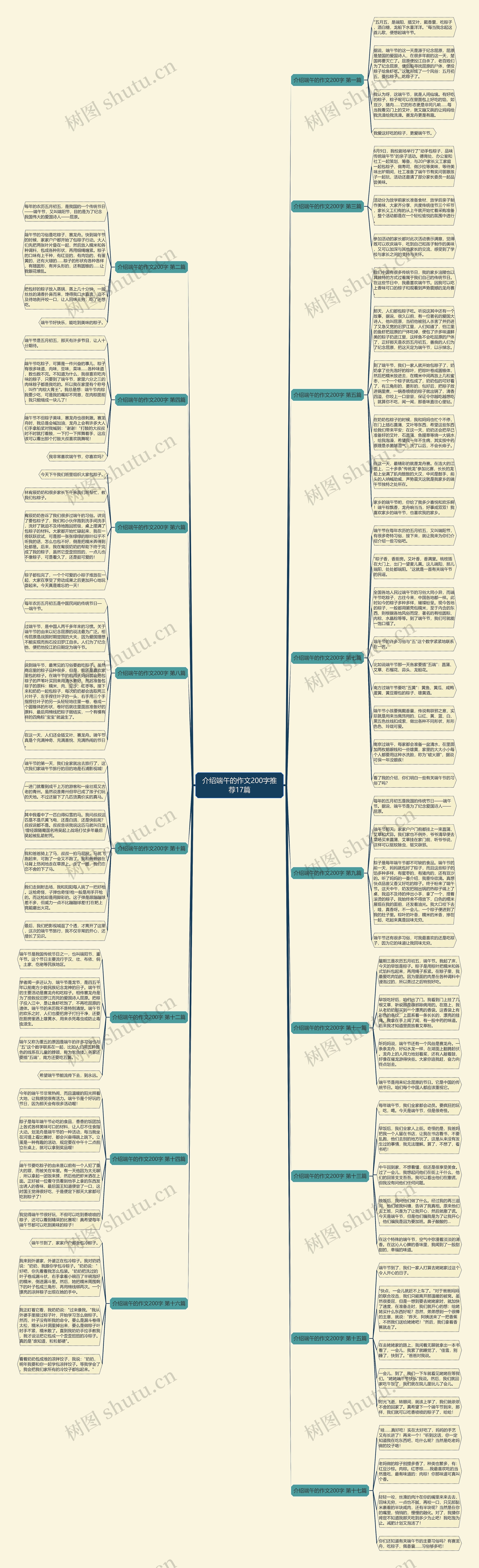 介绍端午的作文200字推荐17篇 介绍端午的作文200字推荐17篇