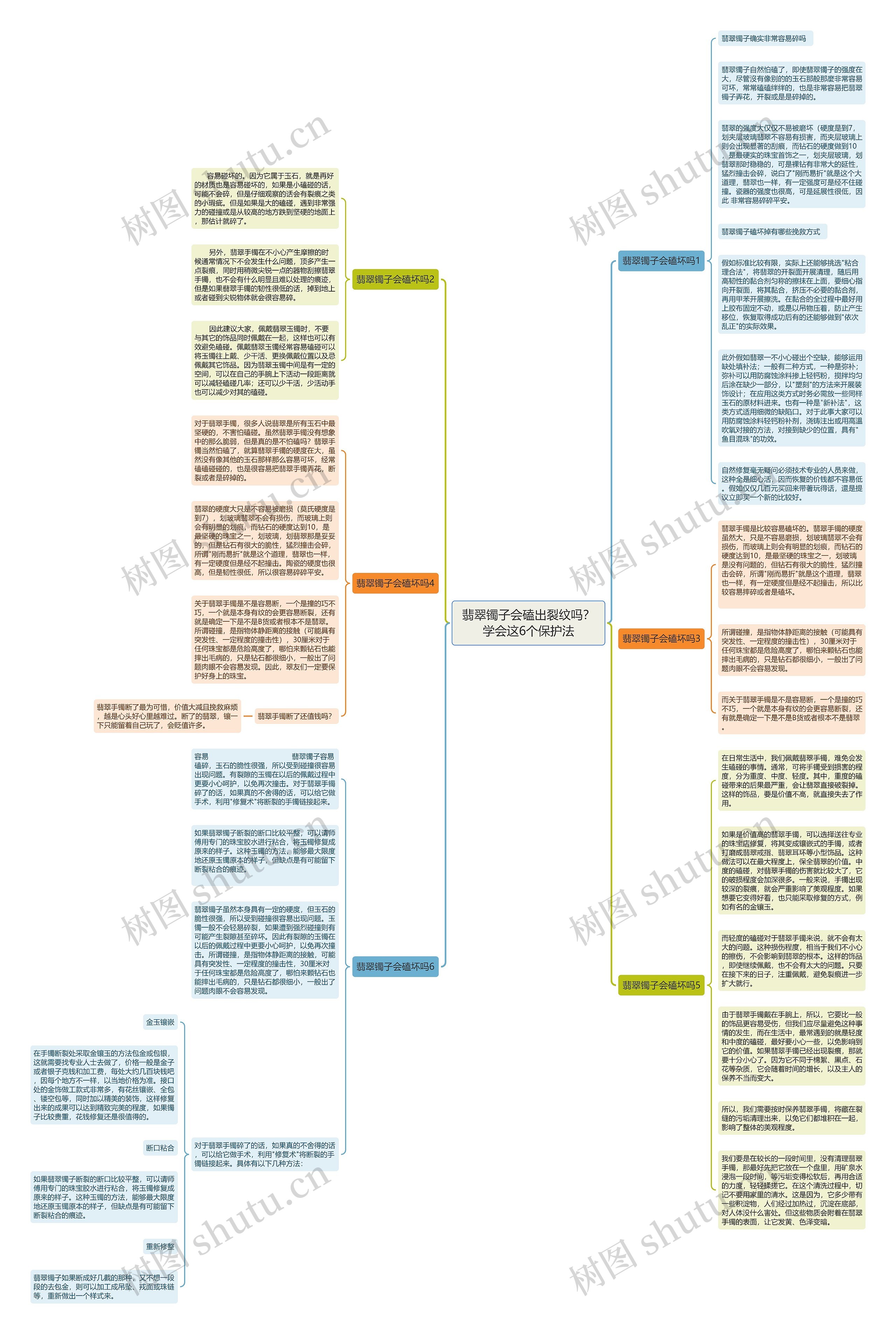 翡翠镯子会磕出裂纹吗？学会这6个保护法思维导图