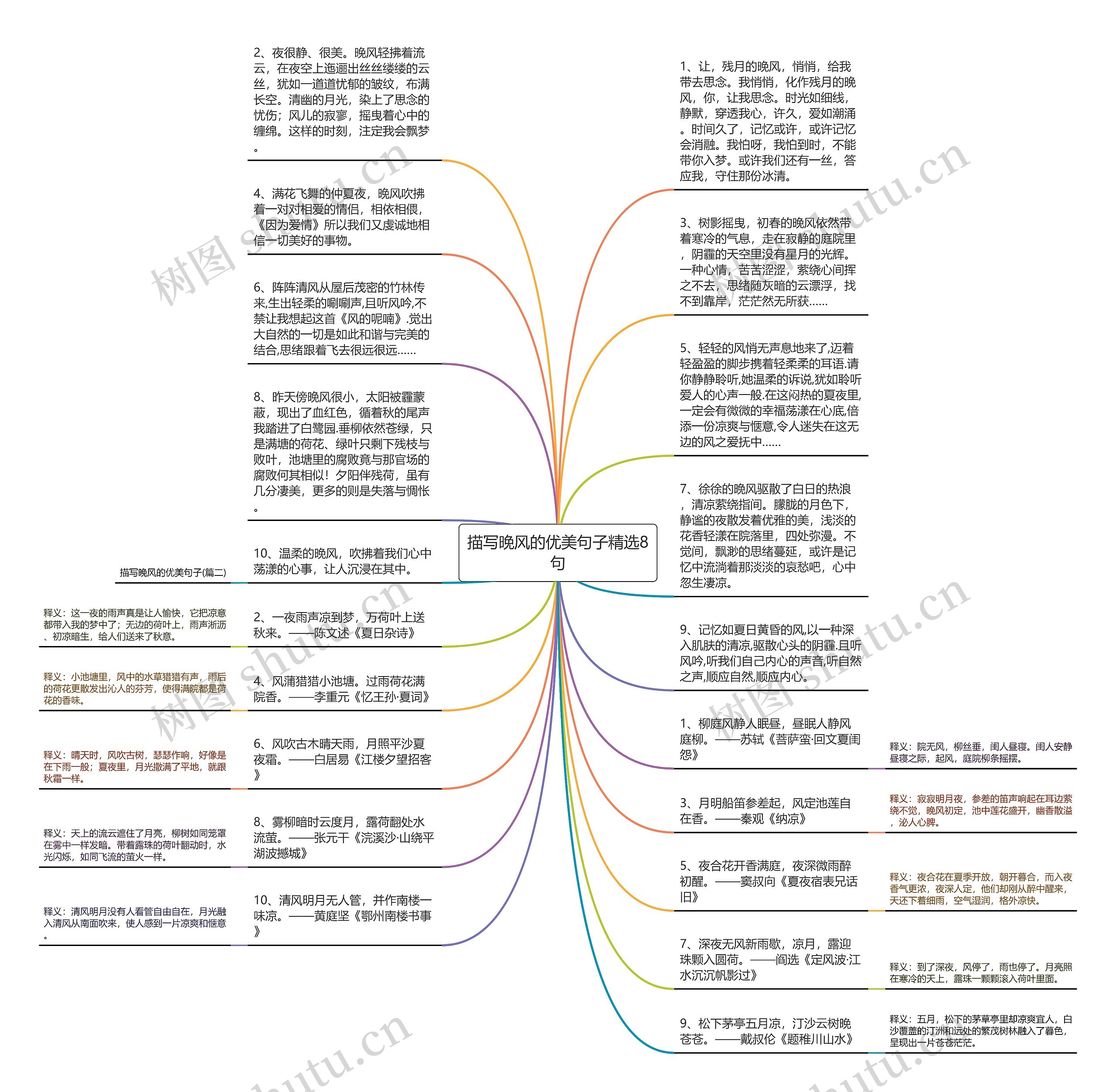 描写晚风的优美句子精选8句思维导图