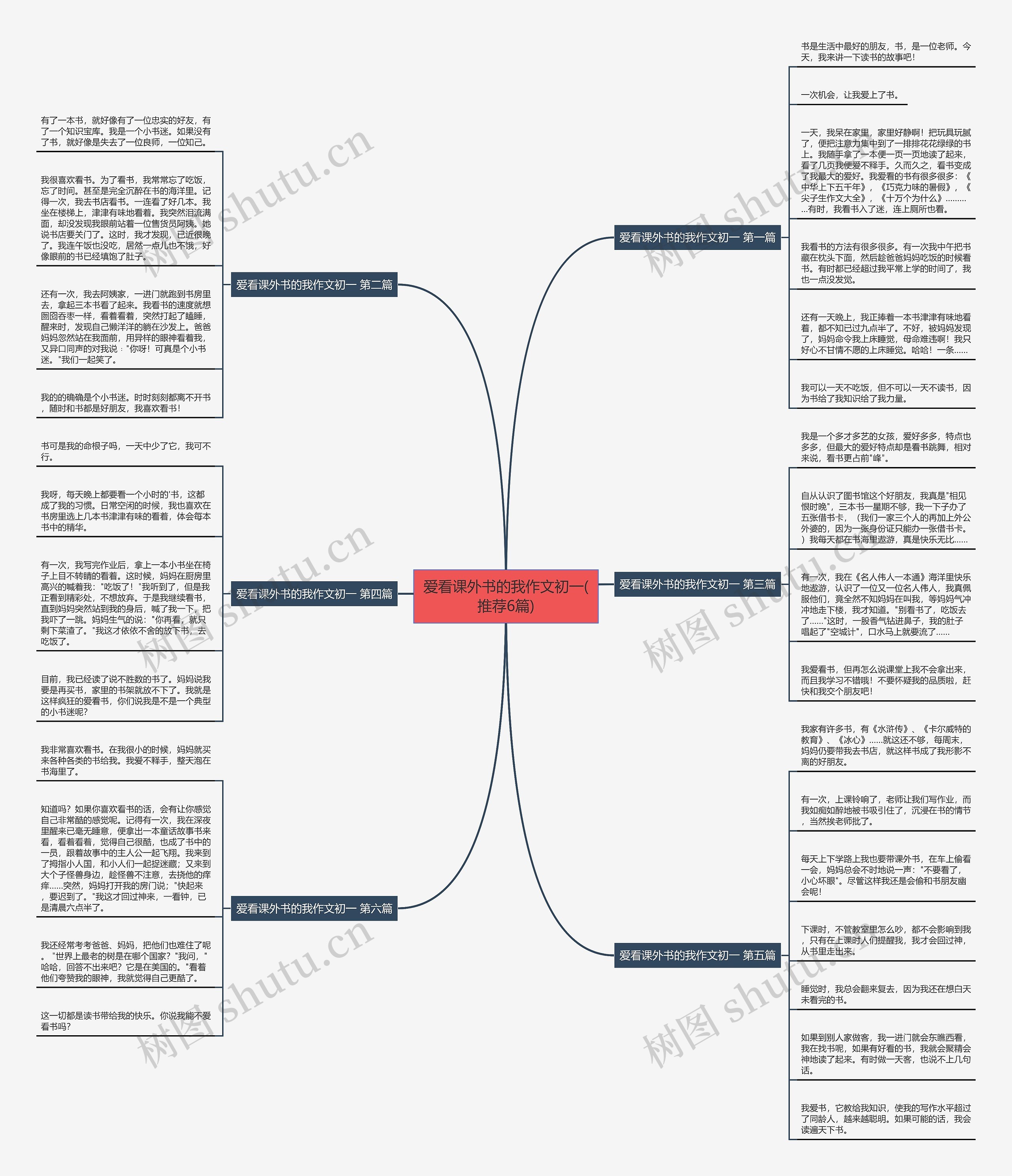 爱看课外书的我作文初一(推荐6篇)思维导图