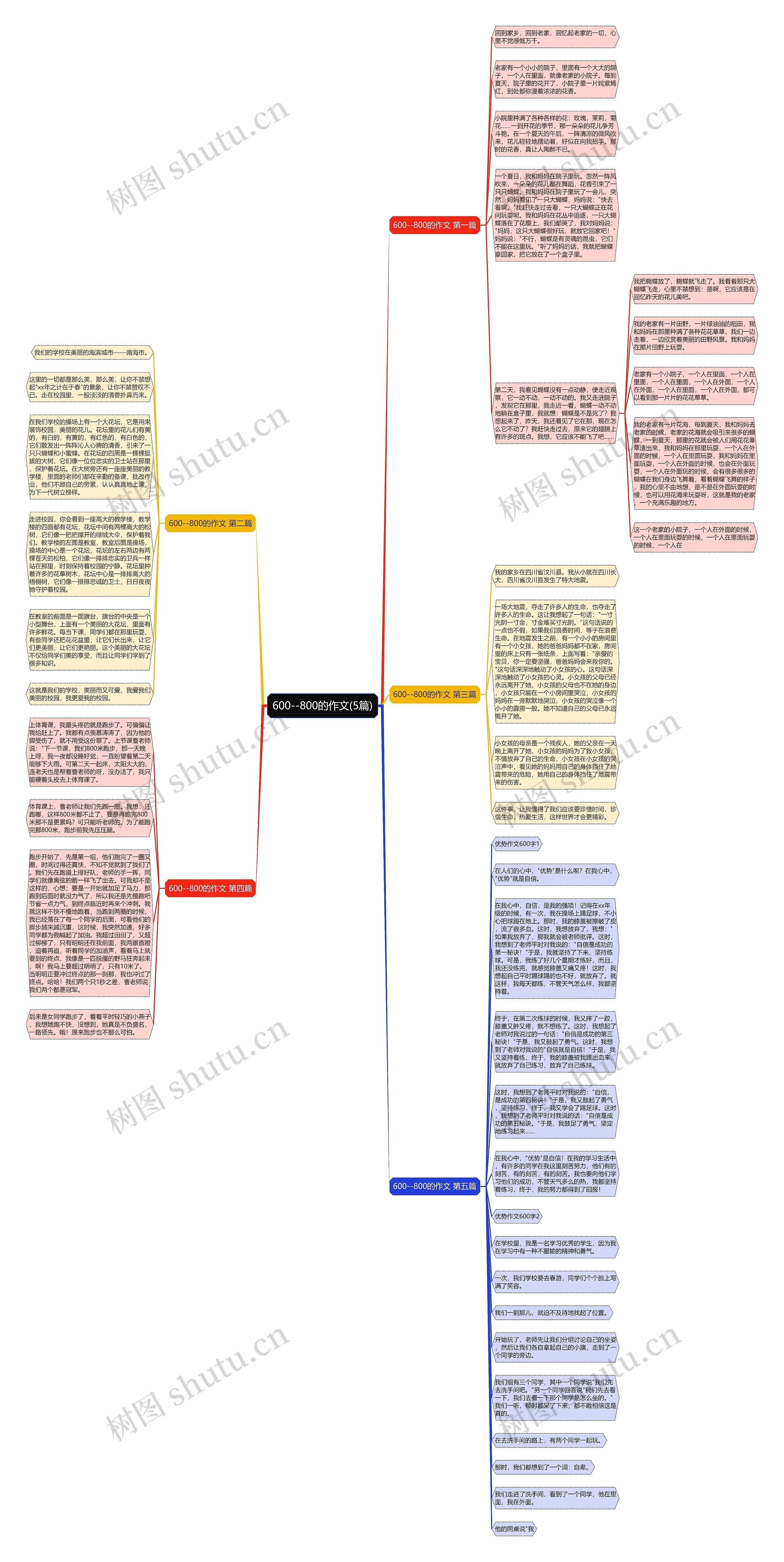 600--800的作文(5篇)思维导图