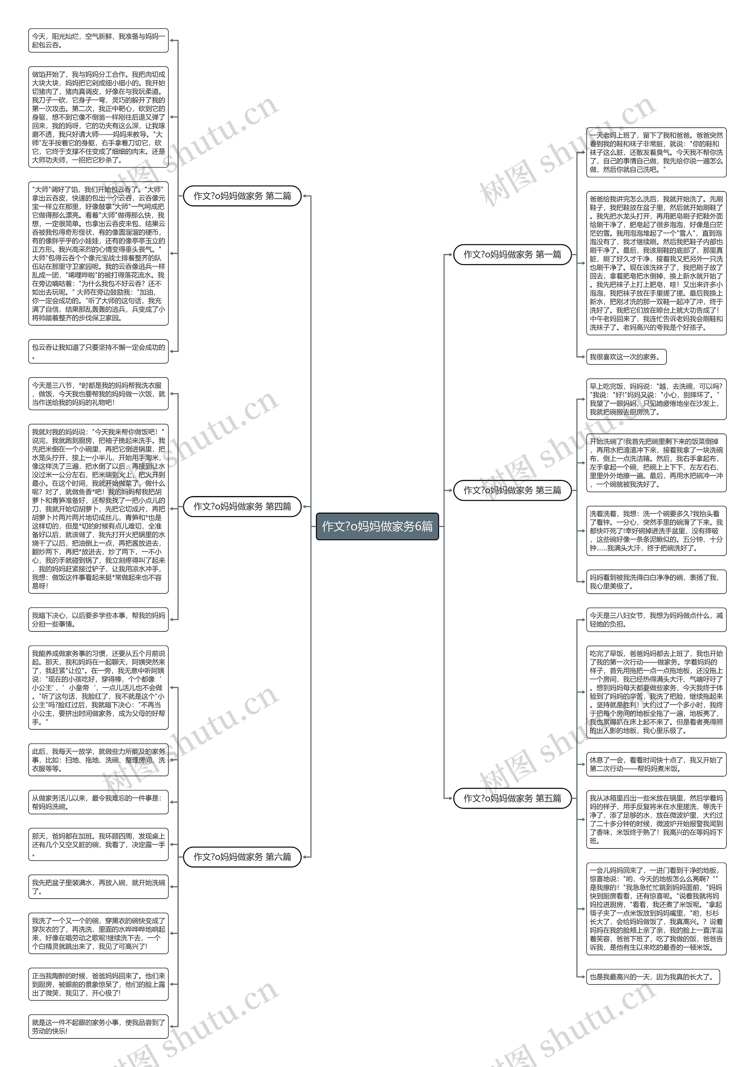 作文?o妈妈做家务6篇思维导图