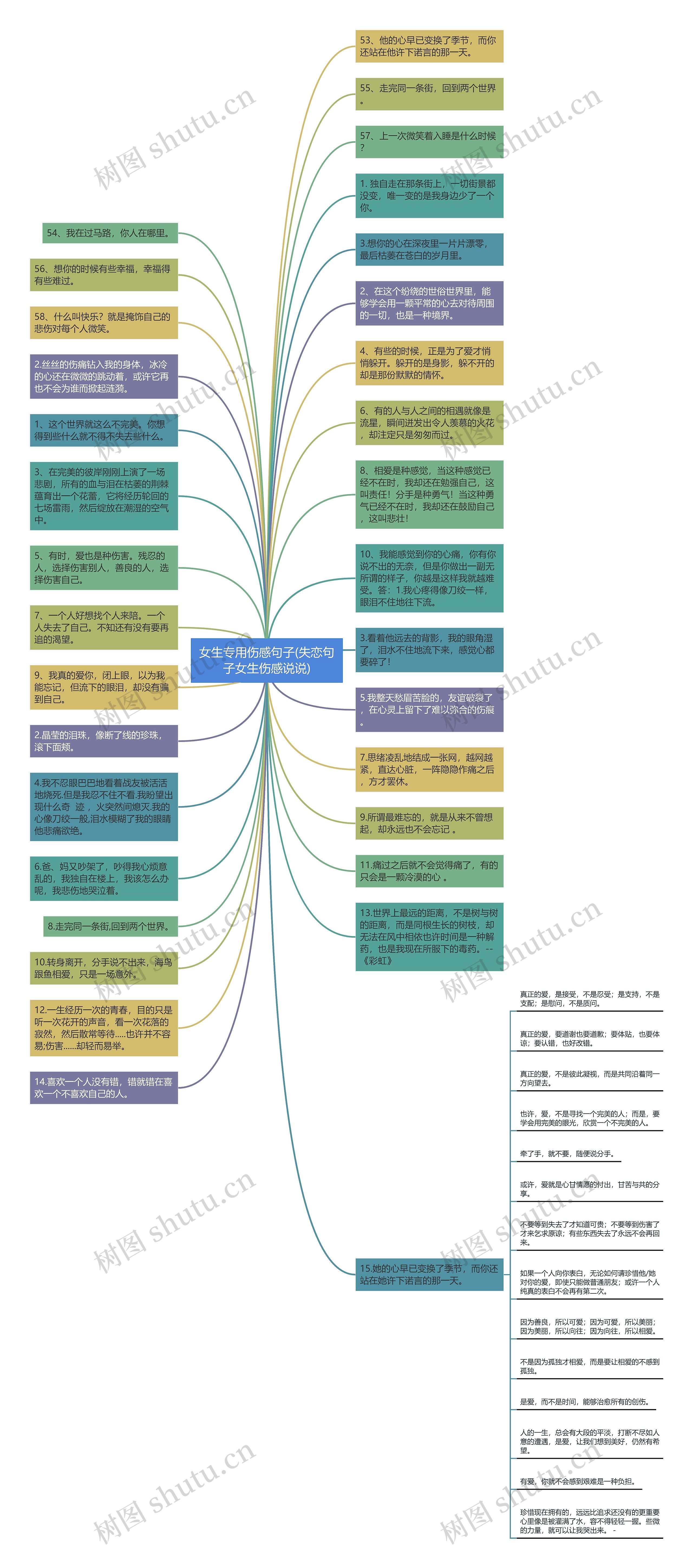 女生专用伤感句子(失恋句子女生伤感说说)思维导图