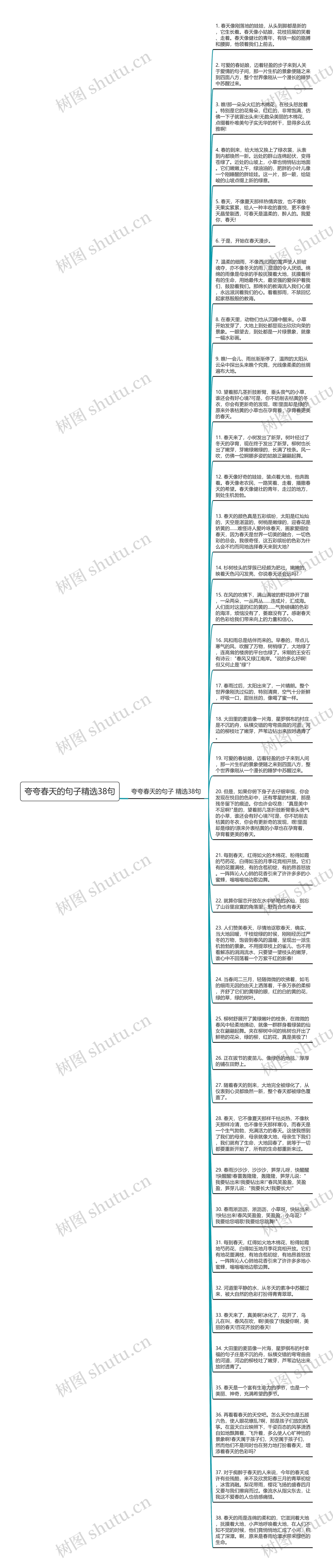 夸夸春天的句子精选38句思维导图