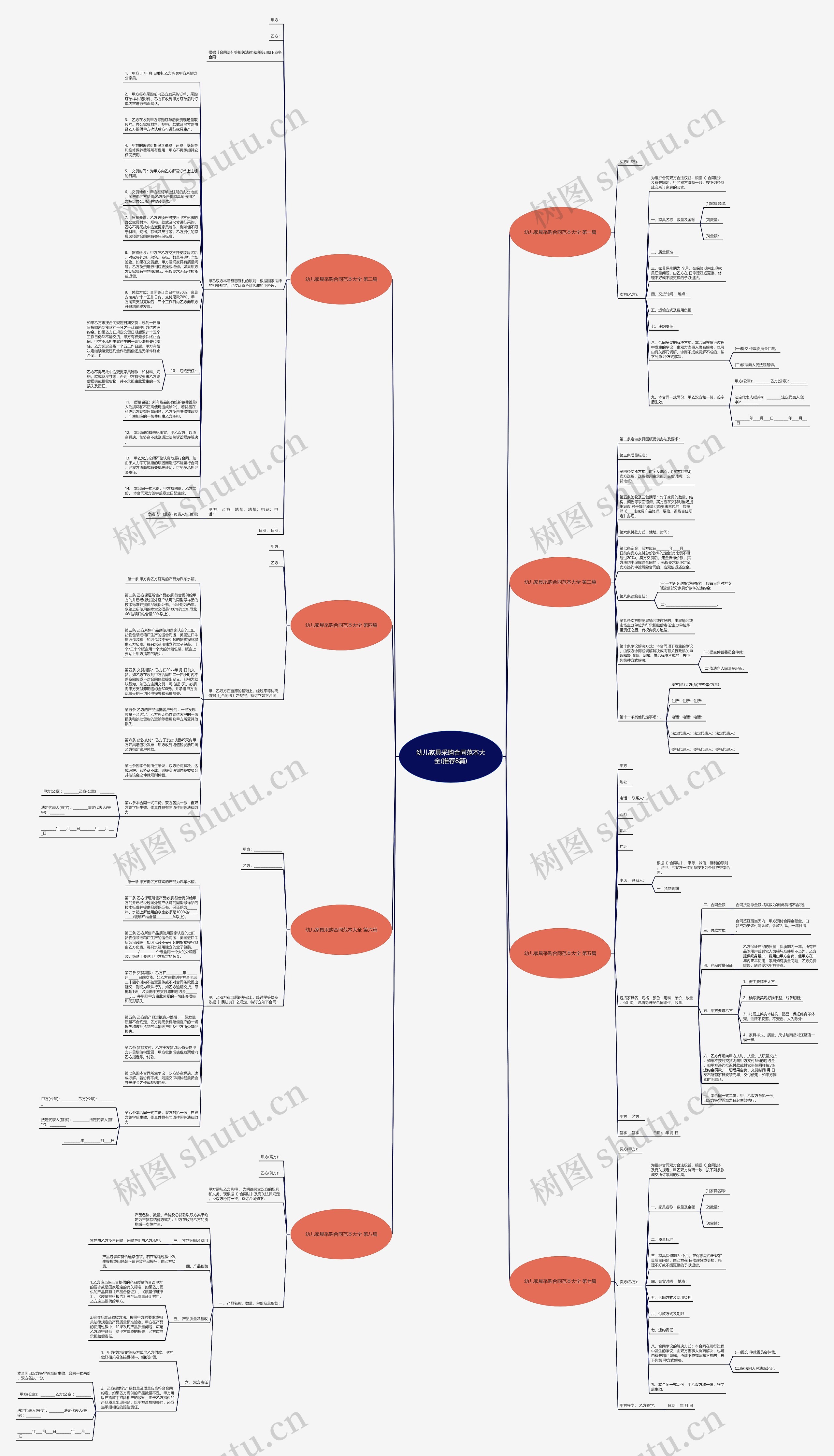 幼儿家具采购合同范本大全(推荐8篇)思维导图高清图 幼儿家具采购合同范本大全(推荐8篇)思维导图