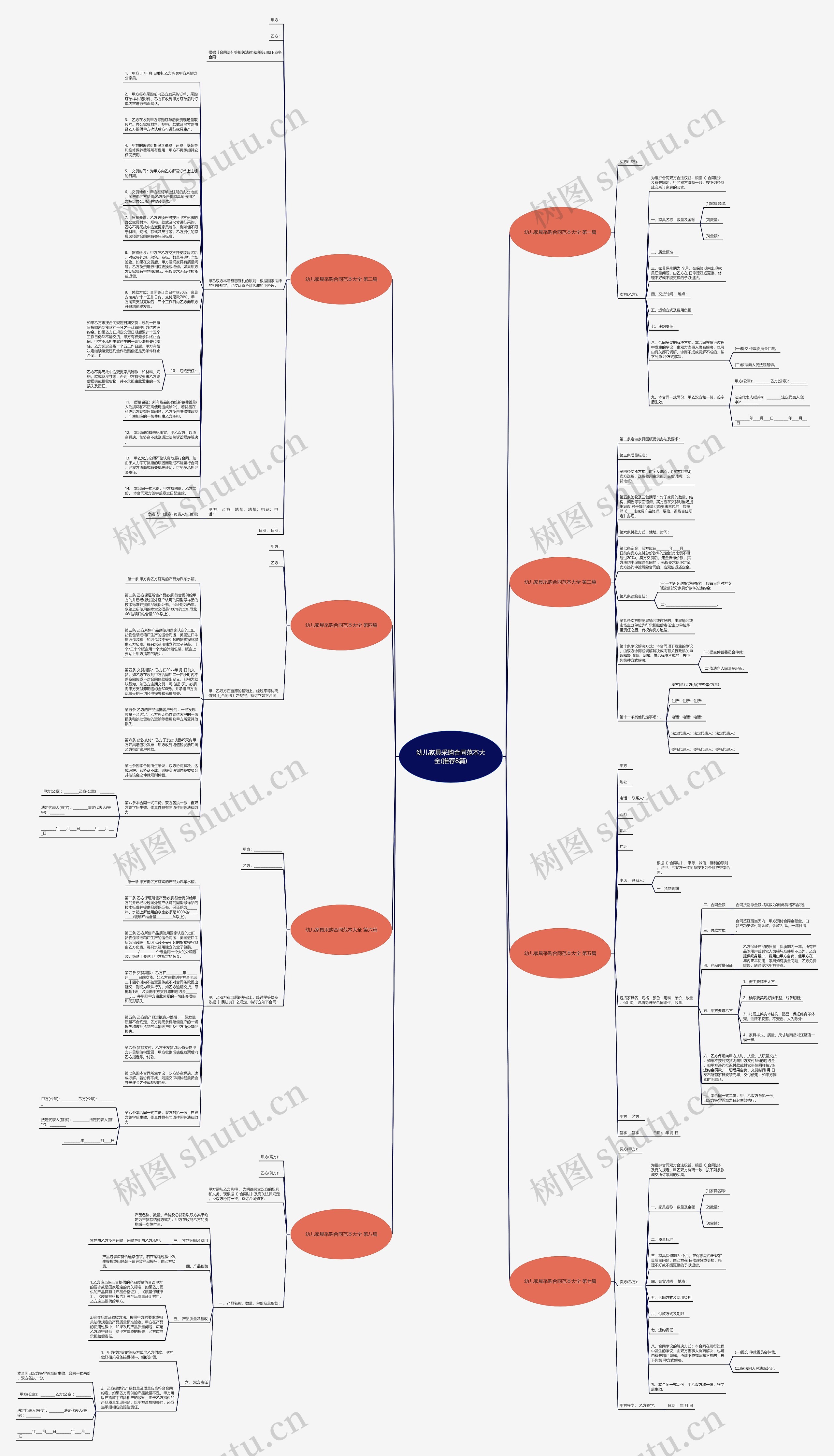 幼儿家具采购合同范本大全(推荐8篇)思维导图