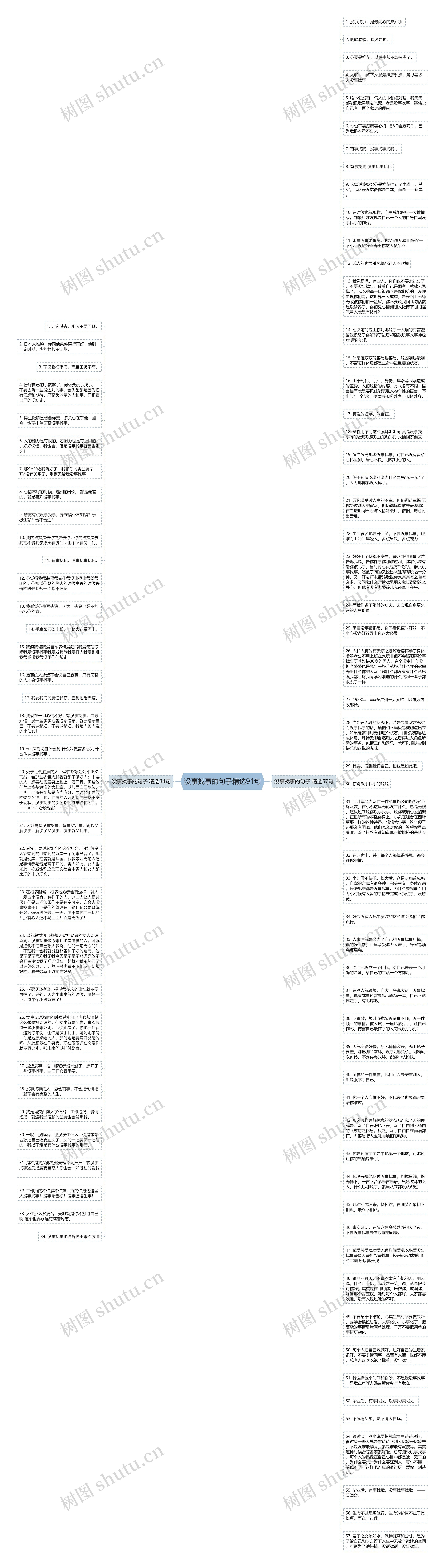 没事找事的句子精选91句思维导图
