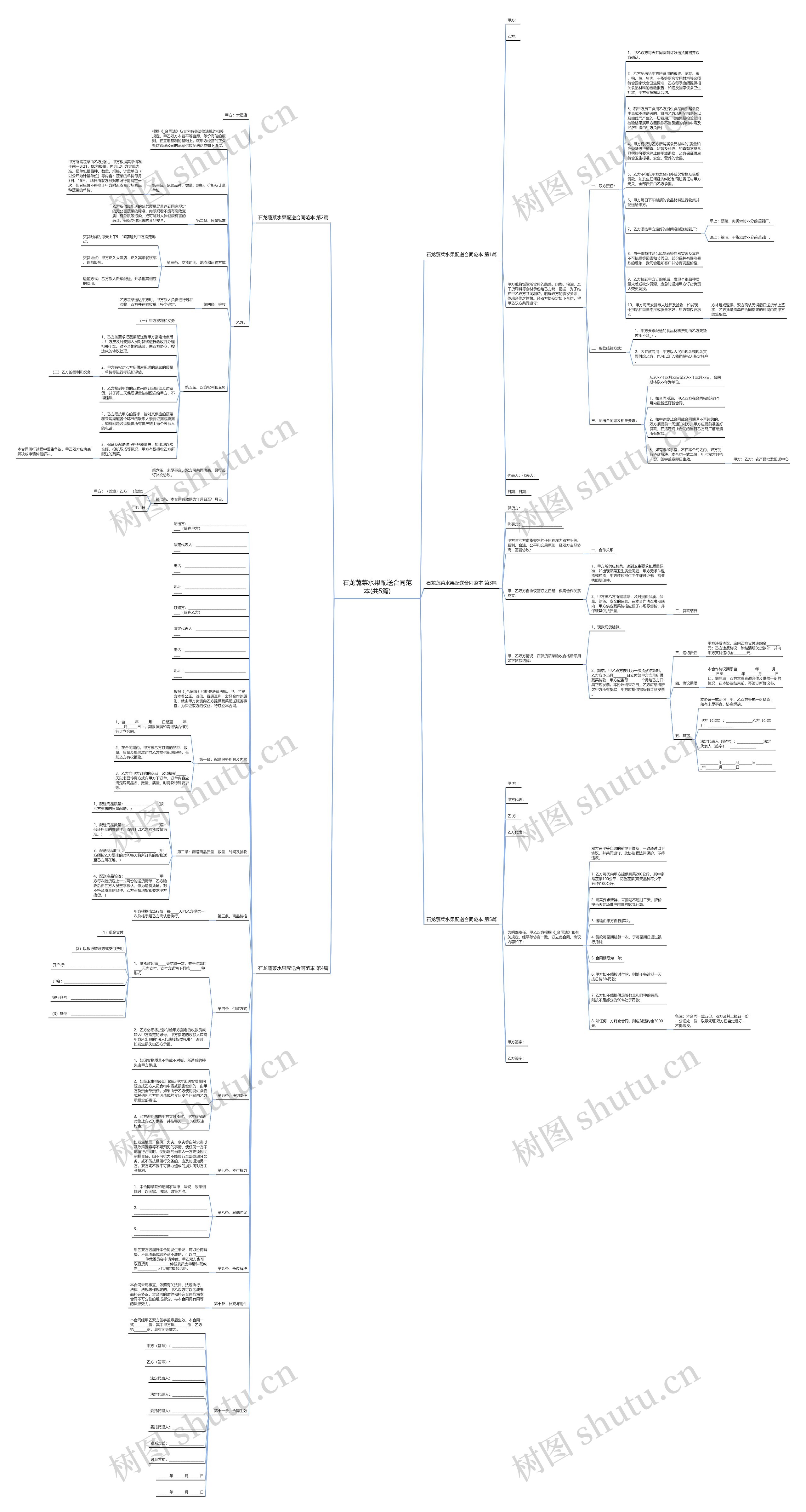 石龙蔬菜水果配送合同范本(共5篇)思维导图
