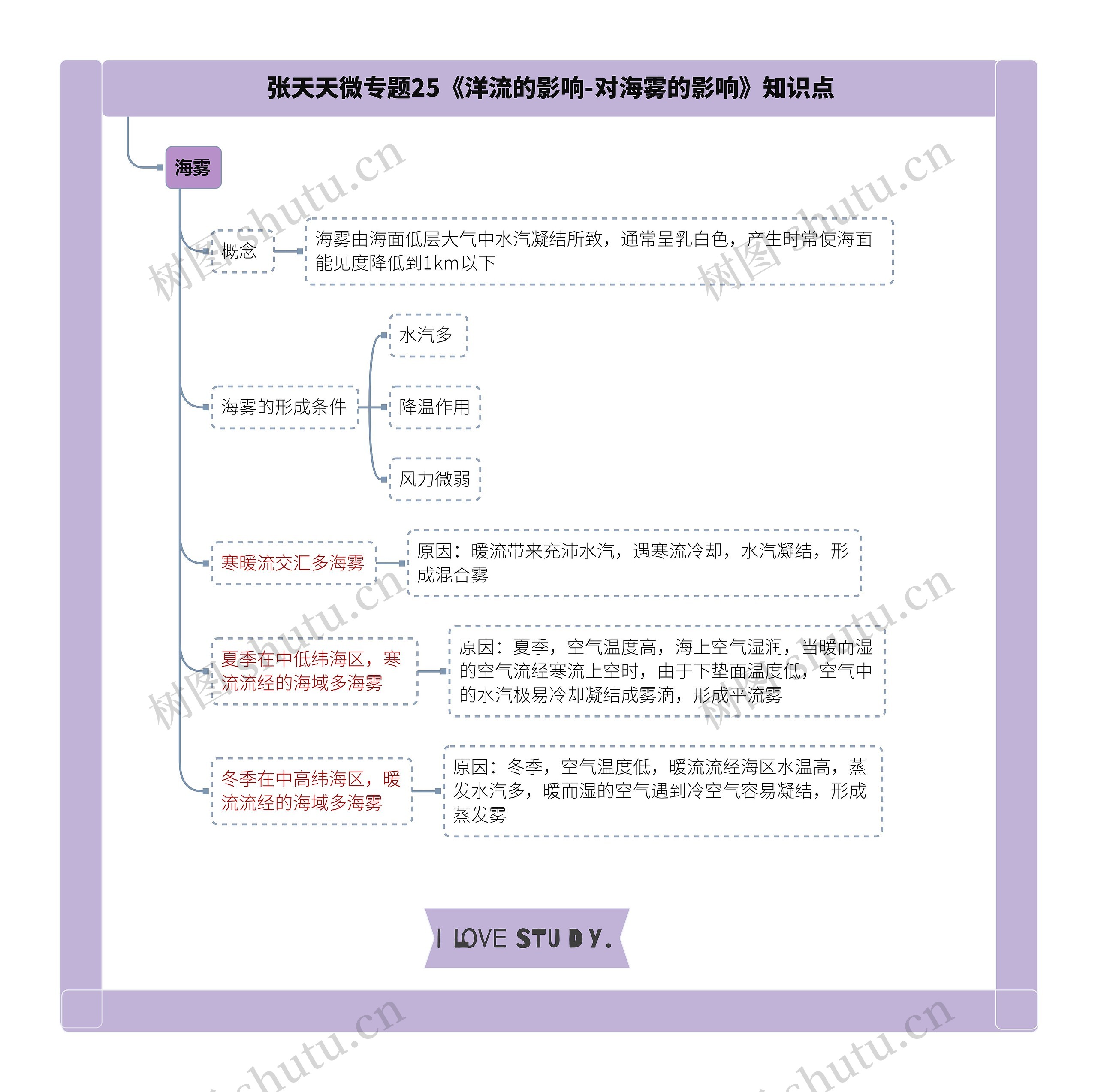 张天天微专题25《洋流的影响-对海雾的影响》知识点思维导图高清图 张天天微专题25《洋流的影响-对海雾的影响》知识点思维导图