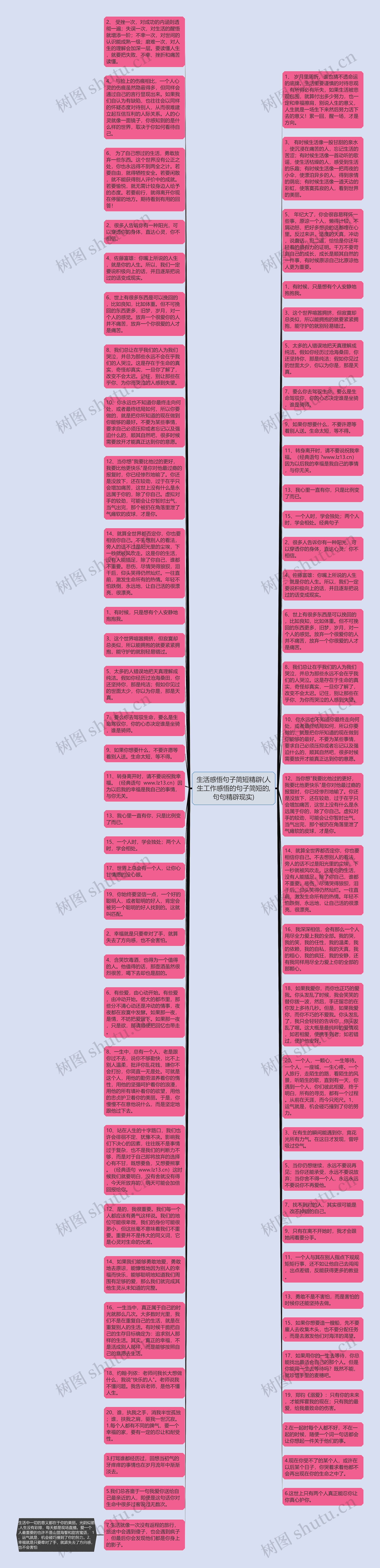 生活感悟句子简短精辟(人生工作感悟的句子简短的,句句精辟现实)思维导图