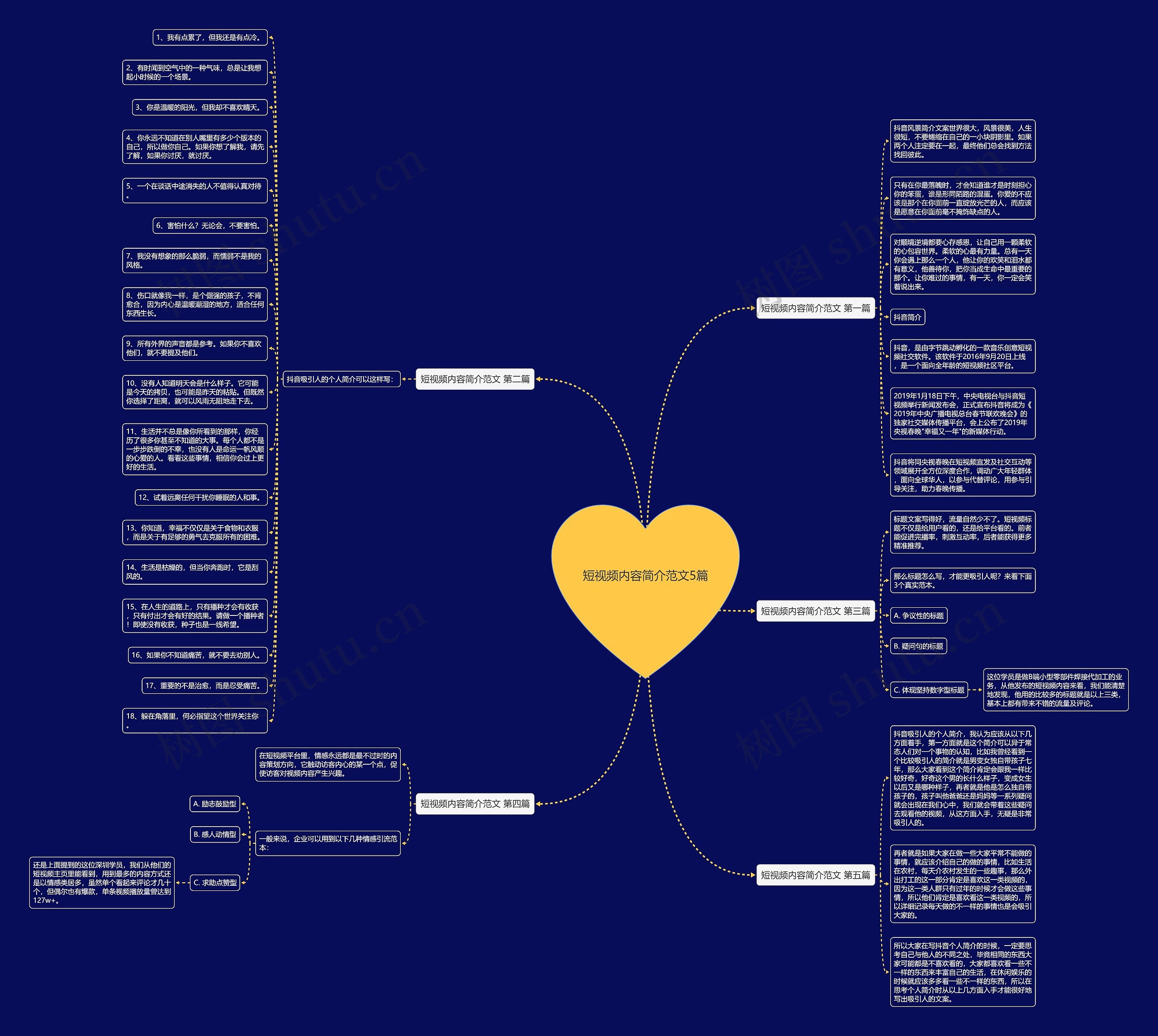 短视频内容简介范文5篇思维导图