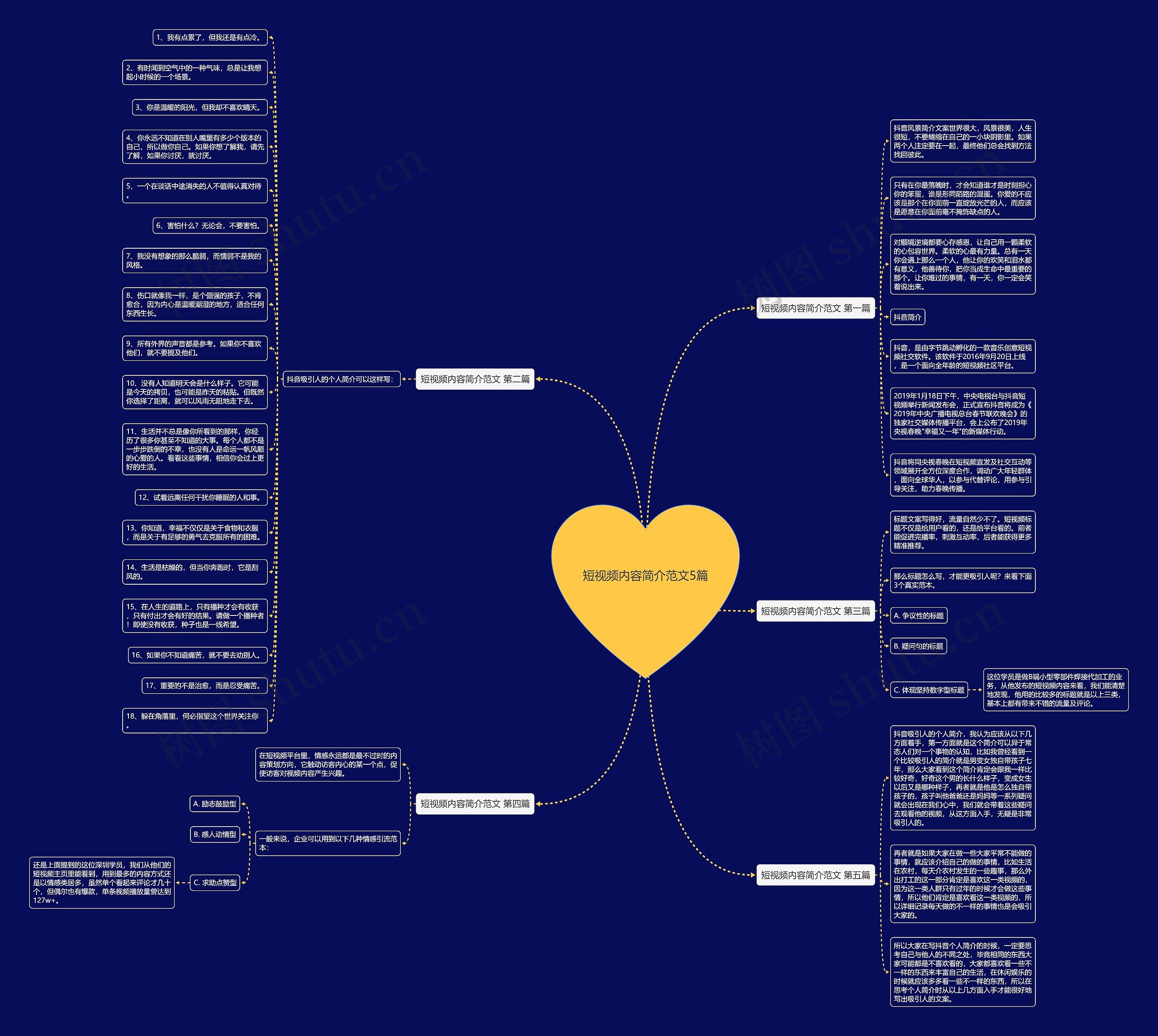 短视频内容简介范文5篇 短视频内容简介范文5篇