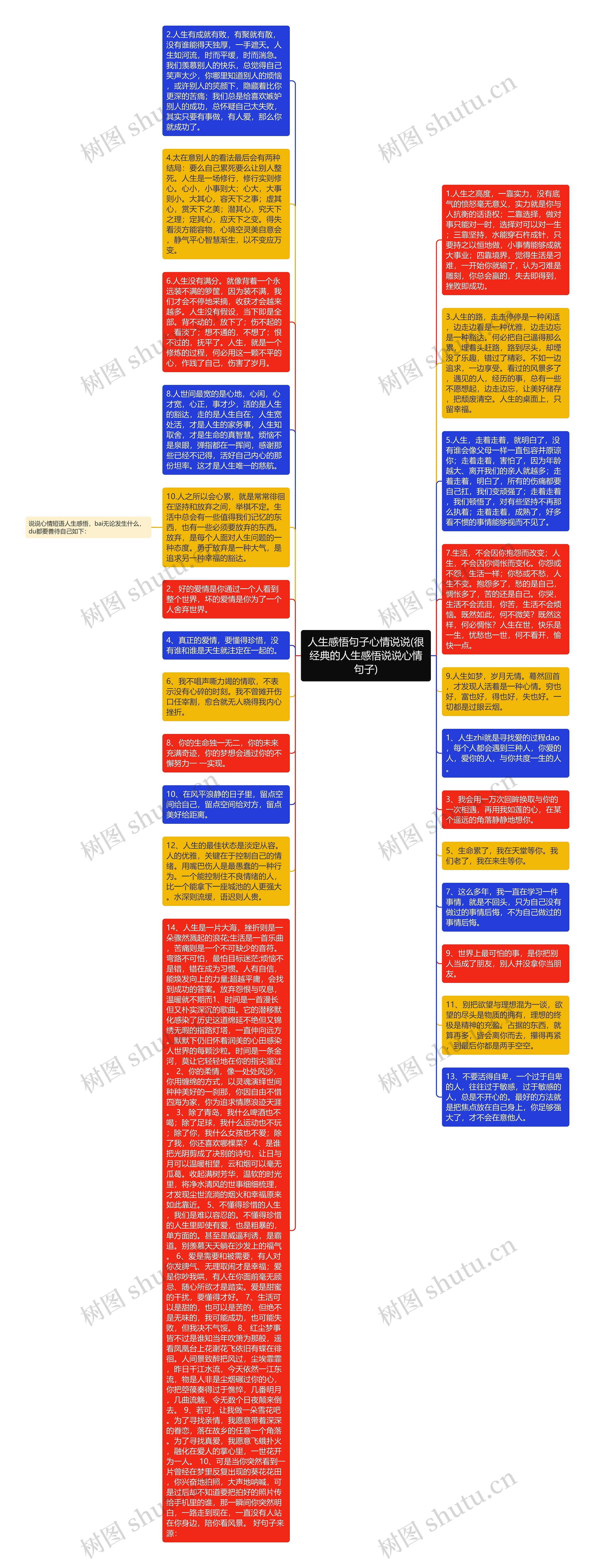 人生感悟句子心情说说(很经典的人生感悟说说心情句子)思维导图