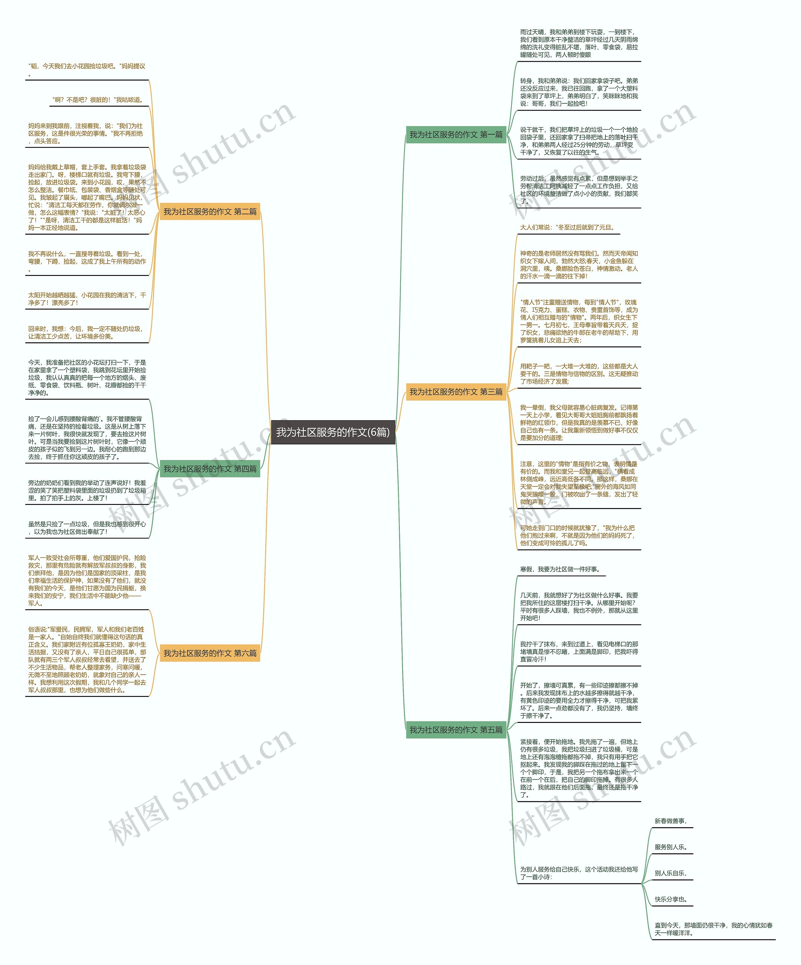 我为社区服务的作文(6篇) 我为社区服务的作文(6篇)