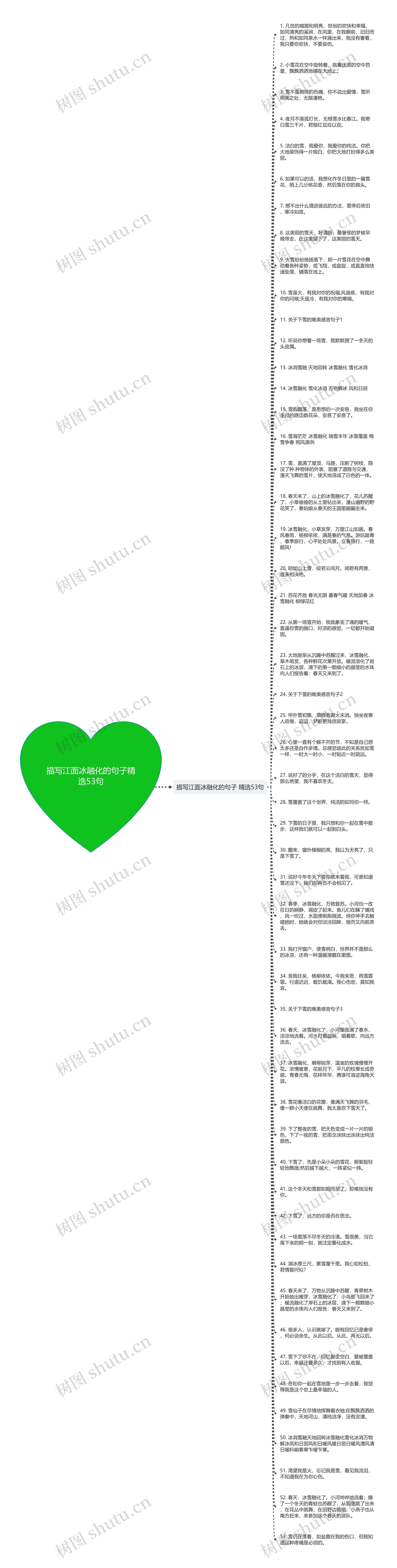 描写江面冰融化的句子精选53句思维导图