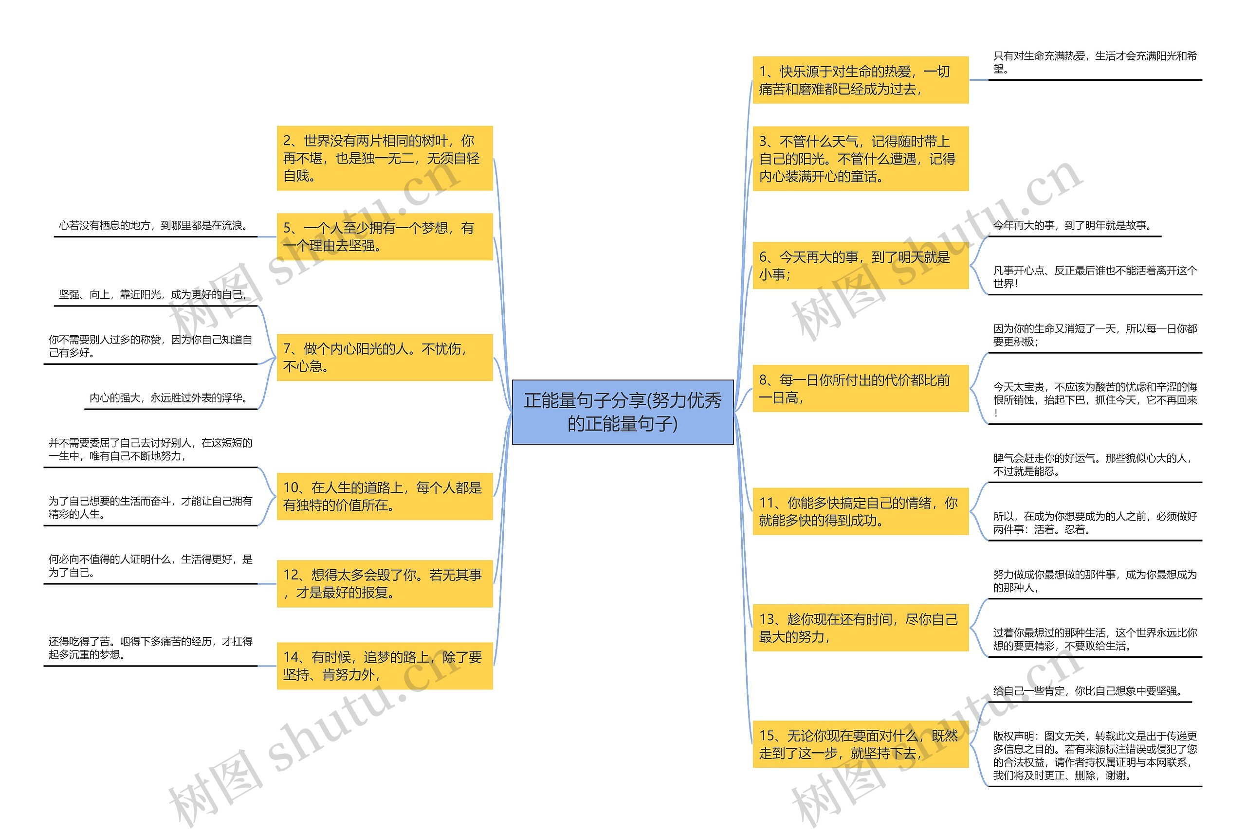 正能量句子分享(努力优秀的正能量句子)思维导图