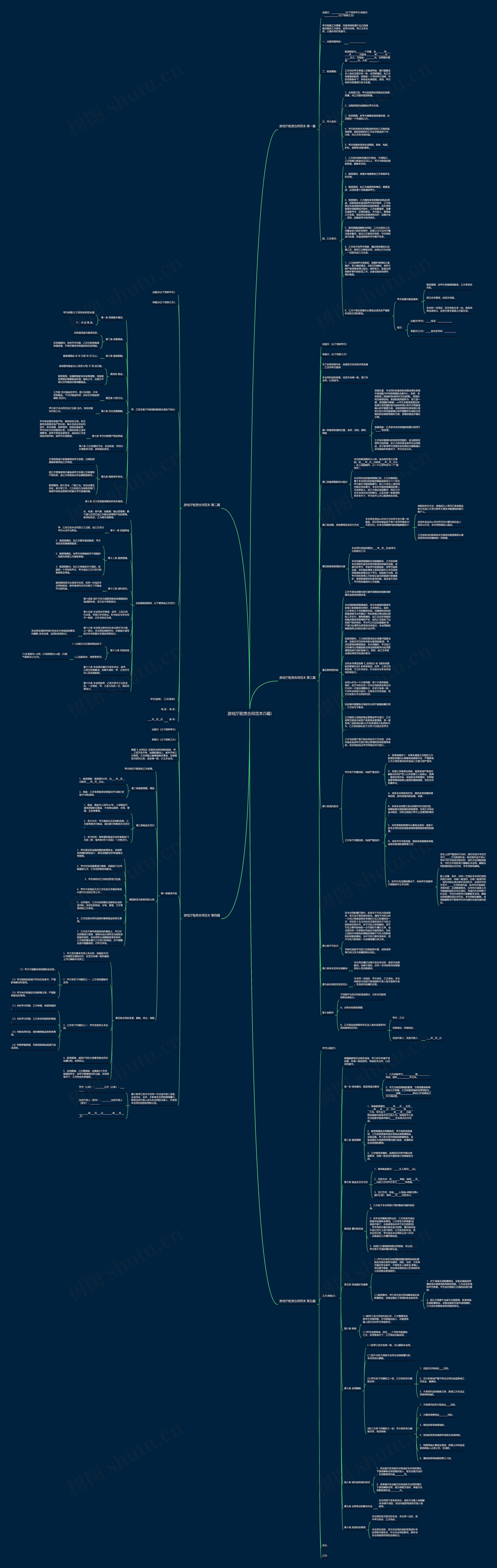 游戏厅租赁合同范本(5篇)思维导图