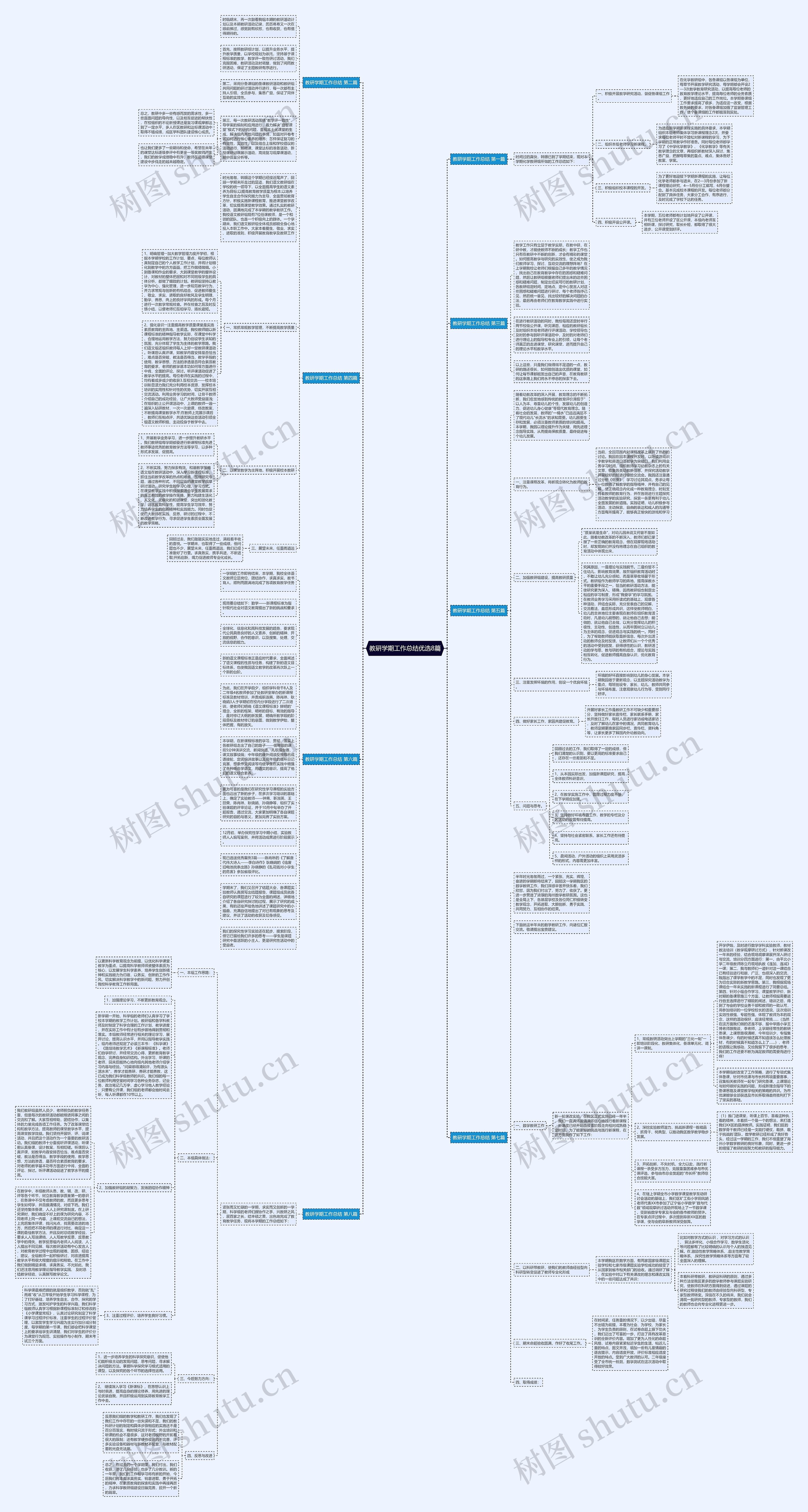 教研学期工作总结优选8篇思维导图