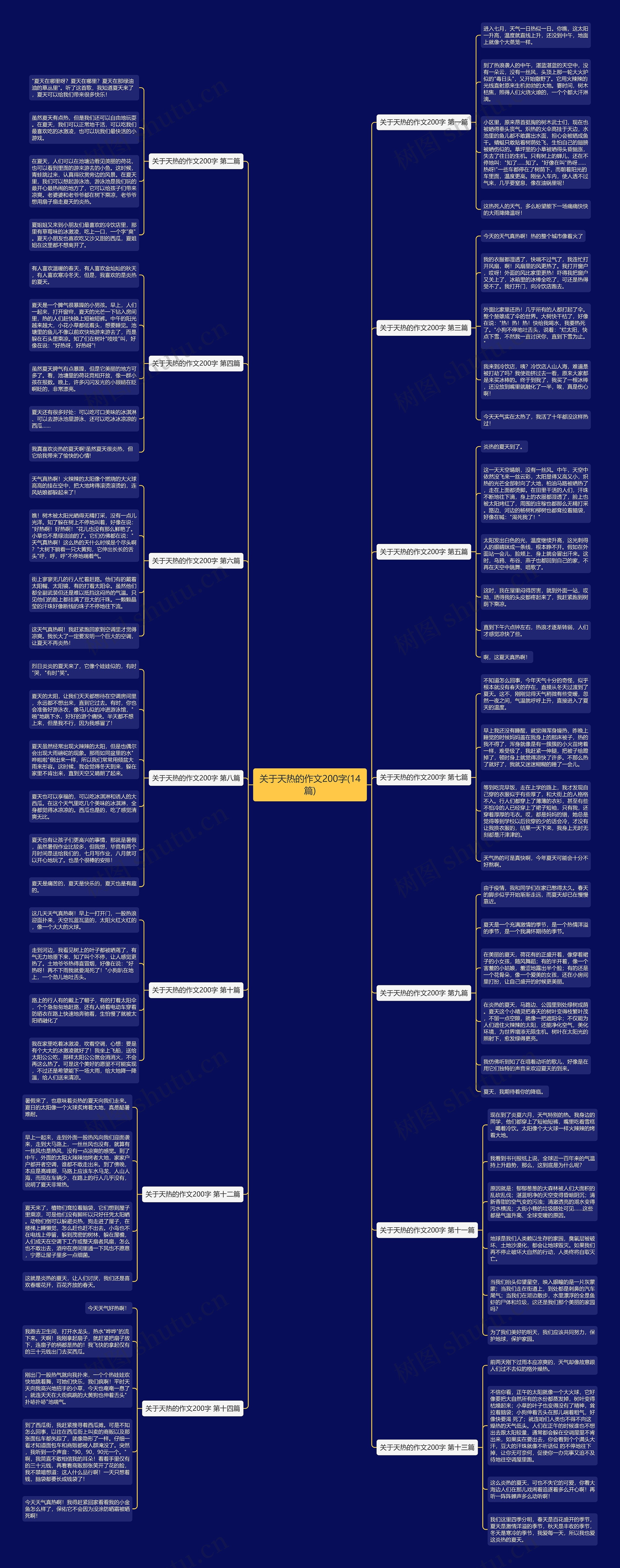 关于天热的作文200字(14篇) 关于天热的作文200字(14篇)