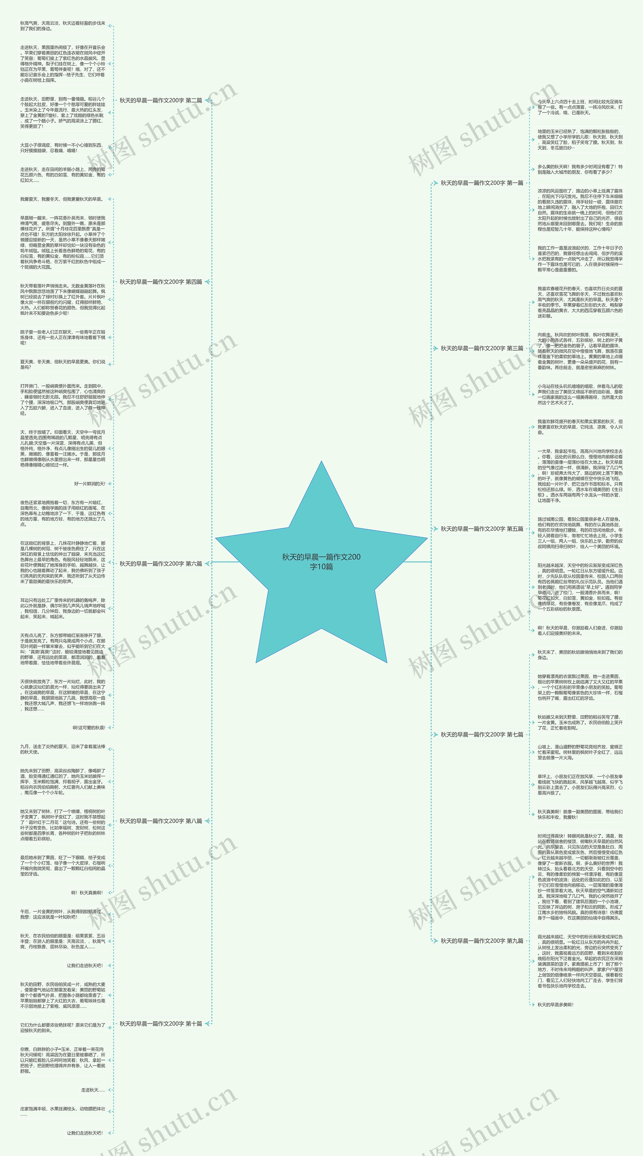 秋天的早晨一篇作文200字10篇思维导图