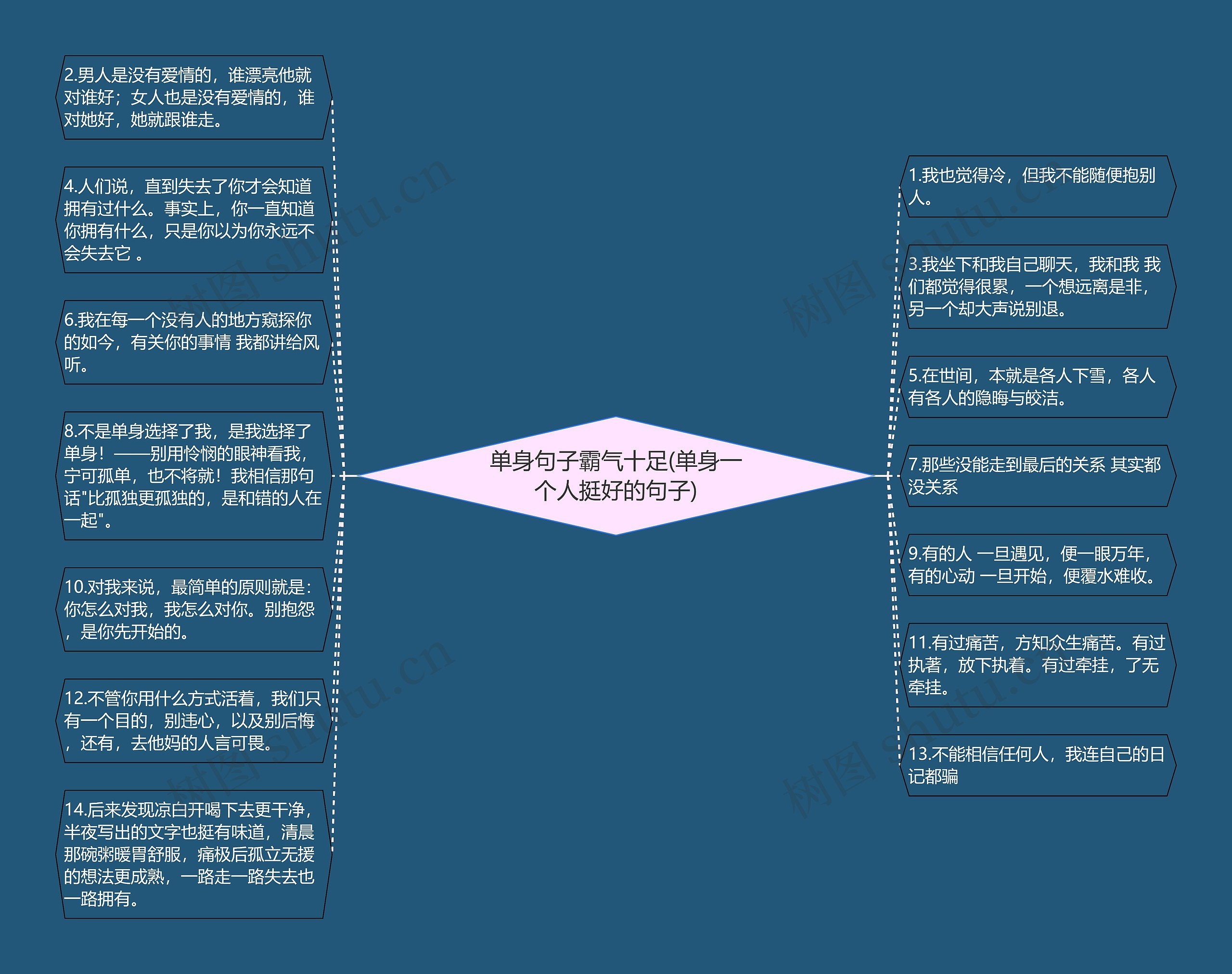 单身句子霸气十足(单身一个人挺好的句子)思维导图