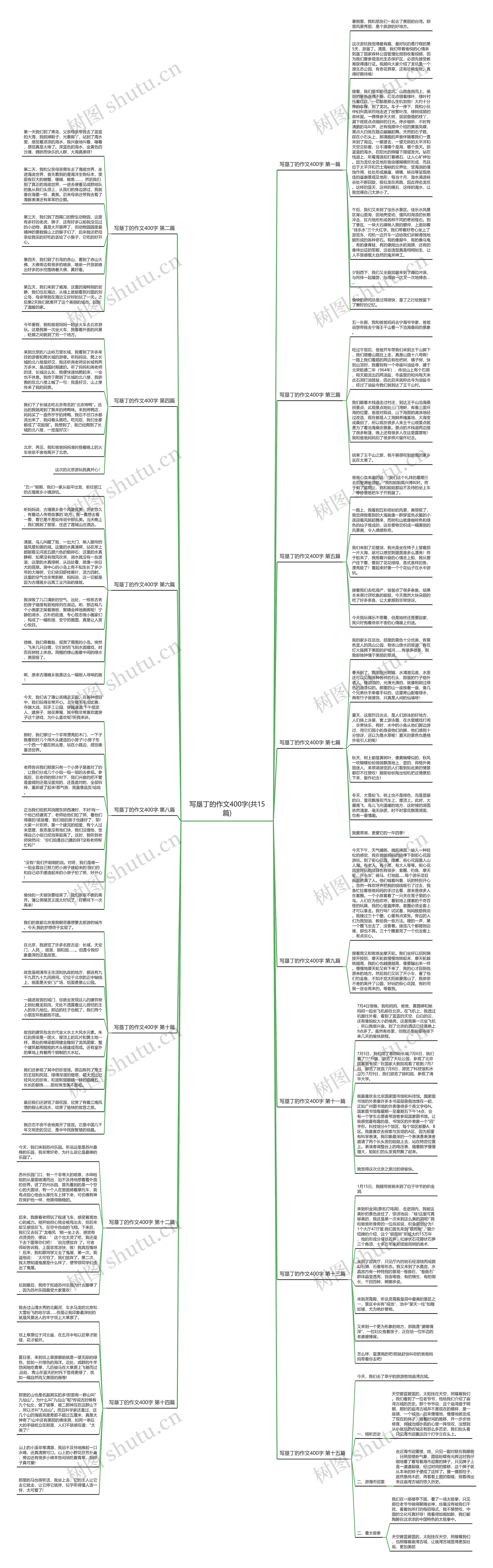 写垦丁的作文400字(共15篇)