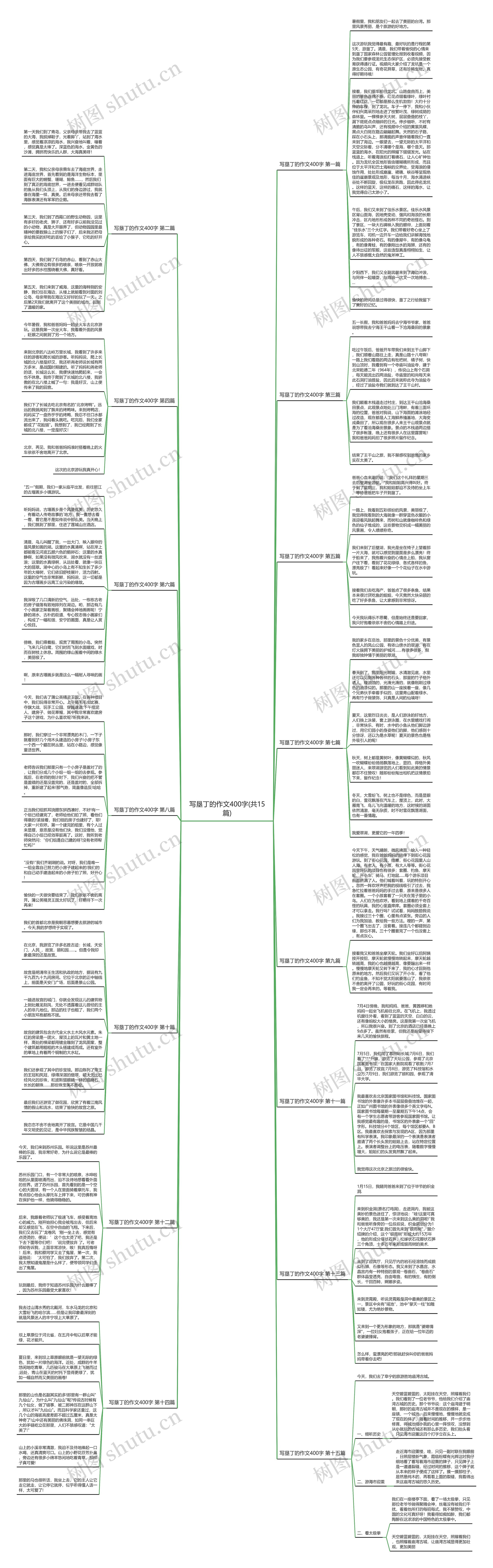 写垦丁的作文400字(共15篇) 写垦丁的作文400字(共15篇)