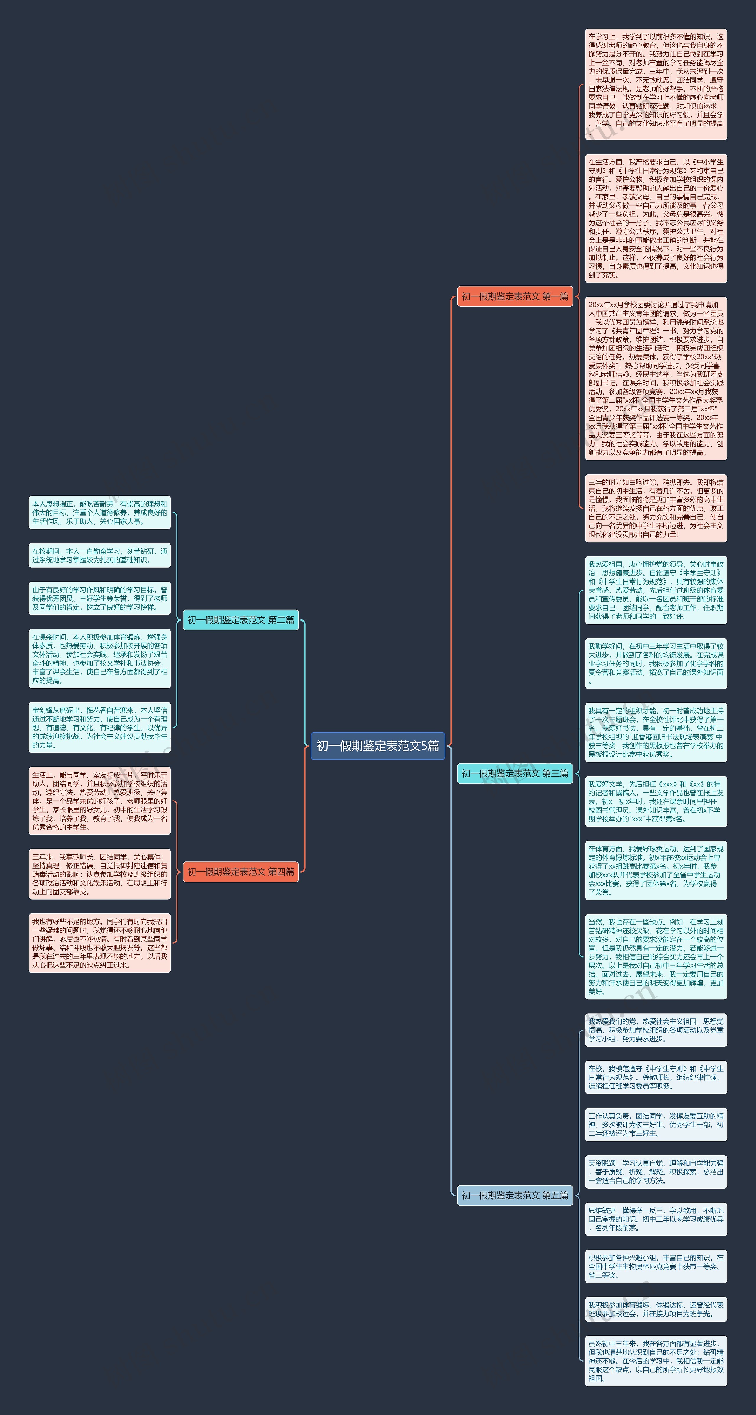 初一假期鉴定表范文5篇思维导图