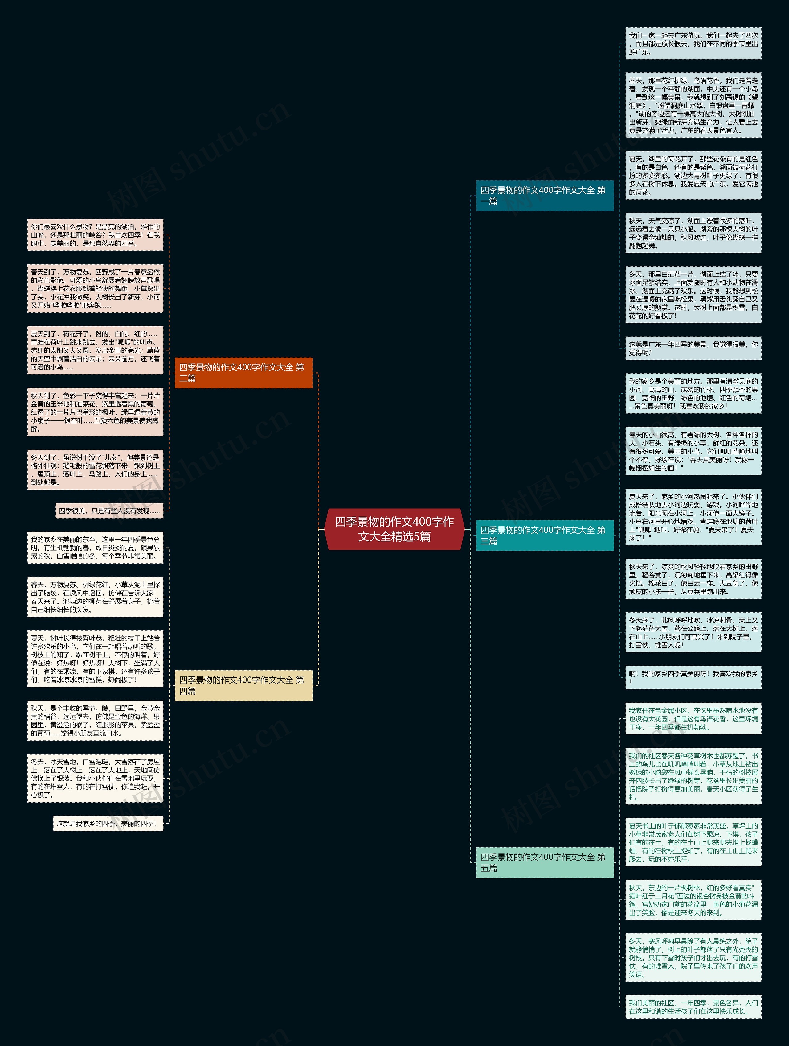 四季景物的作文400字作文大全精选5篇思维导图