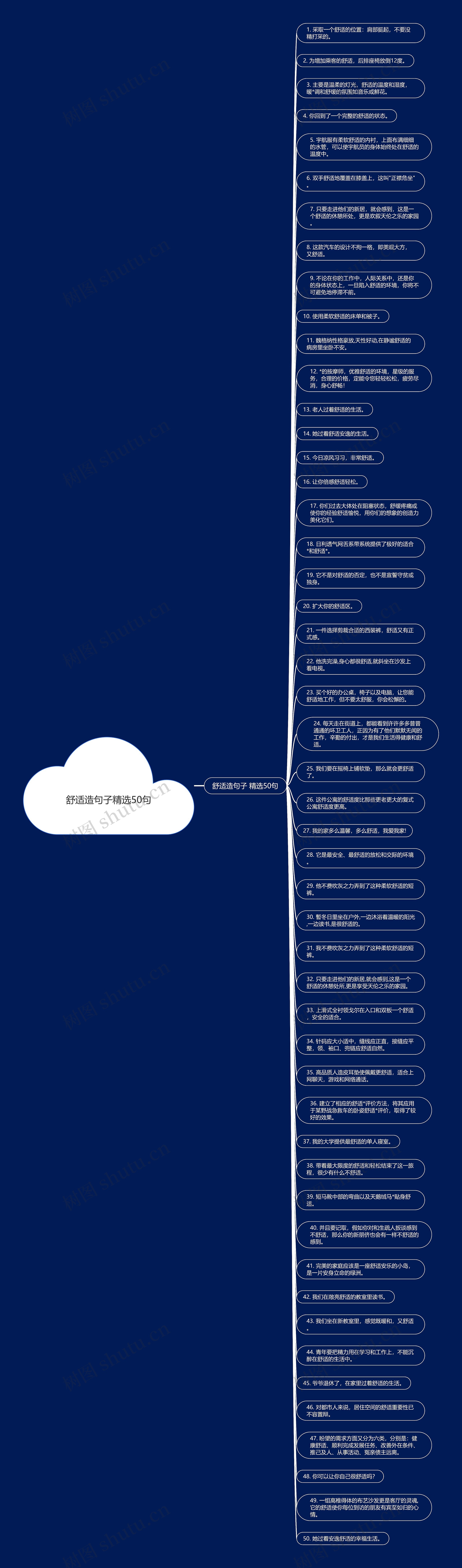 舒适造句子精选50句思维导图