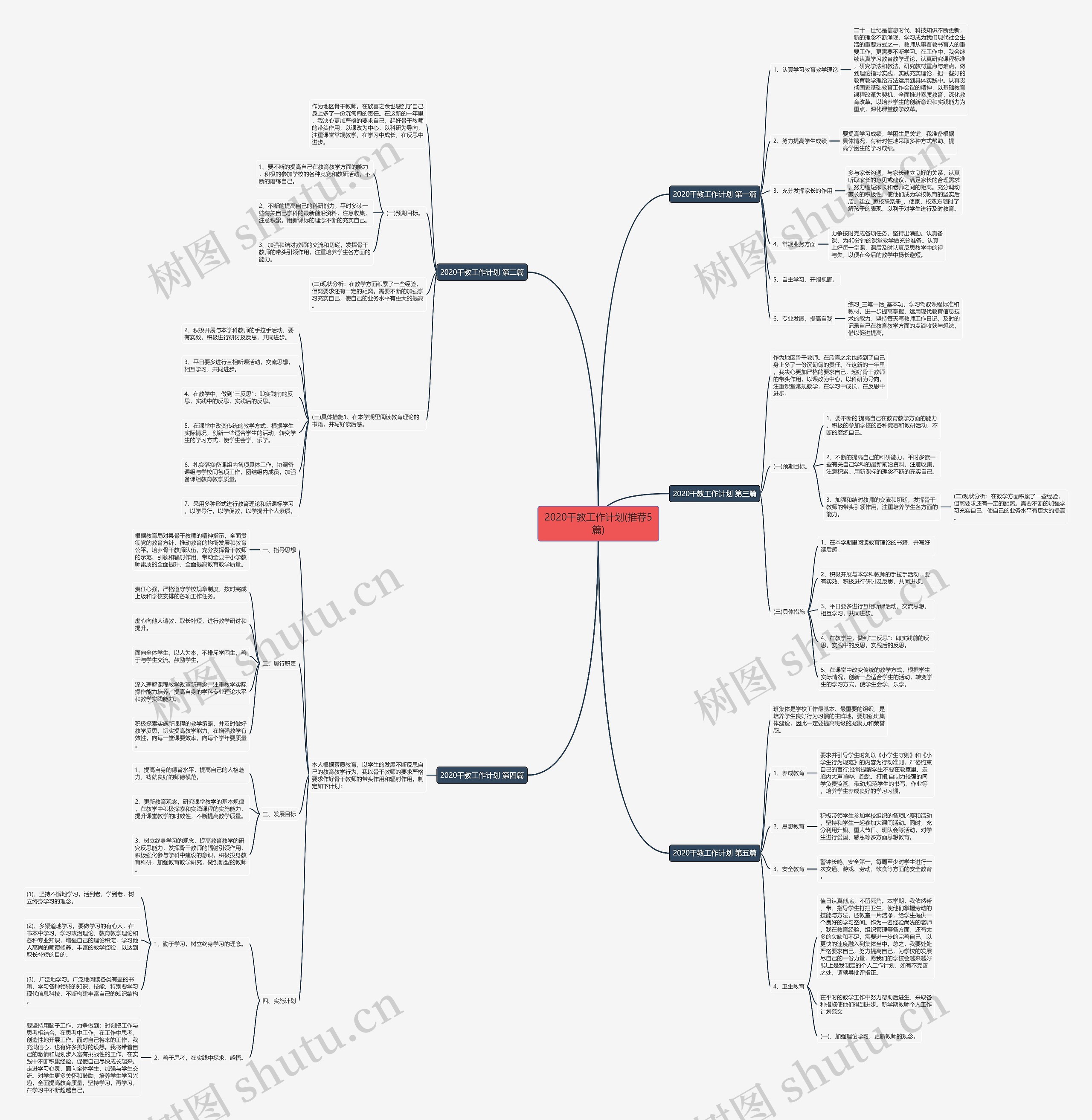 2020干教工作计划(推荐5篇) 2020干教工作计划(推荐5篇)