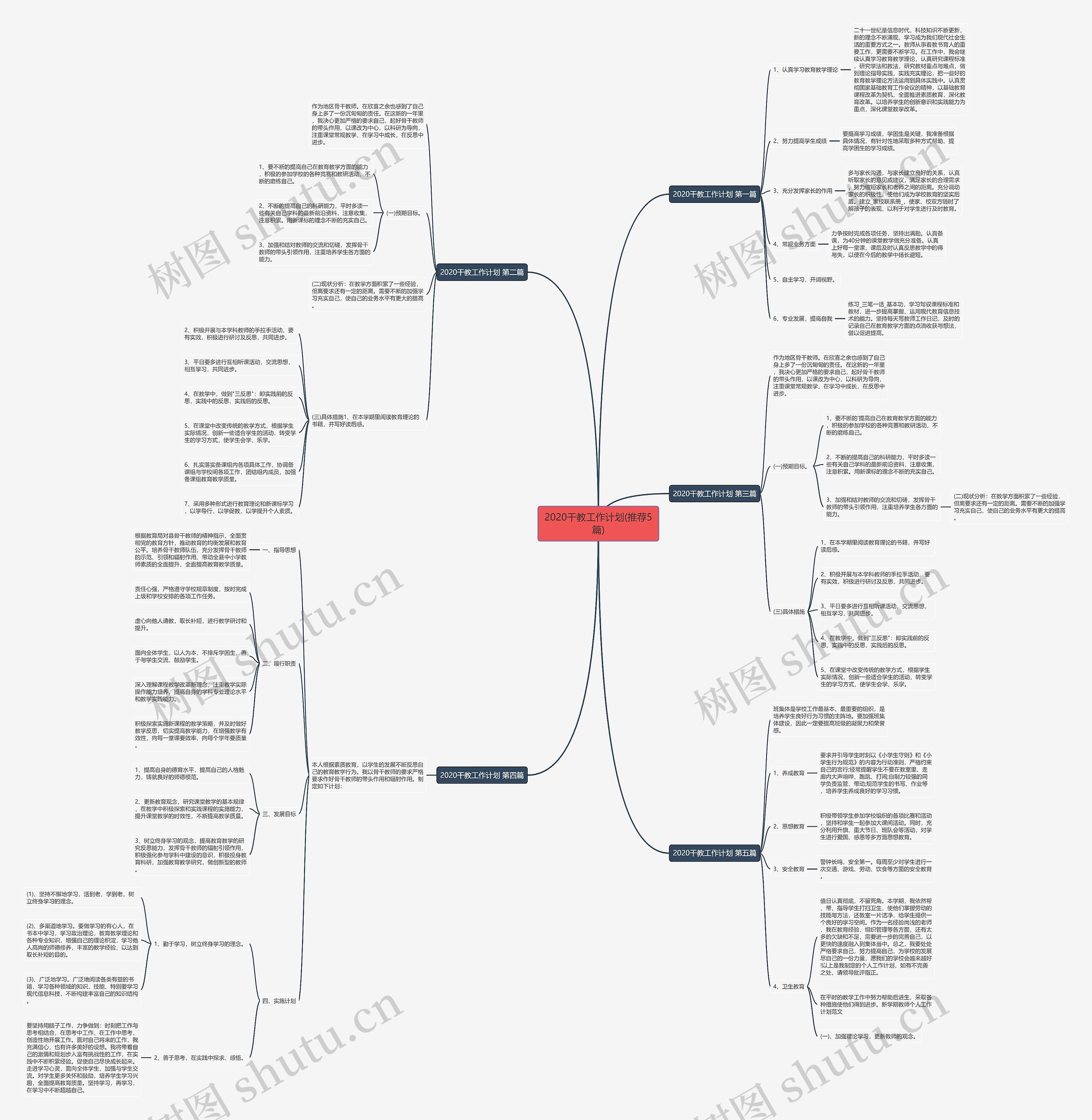 2020干教工作计划(推荐5篇)思维导图