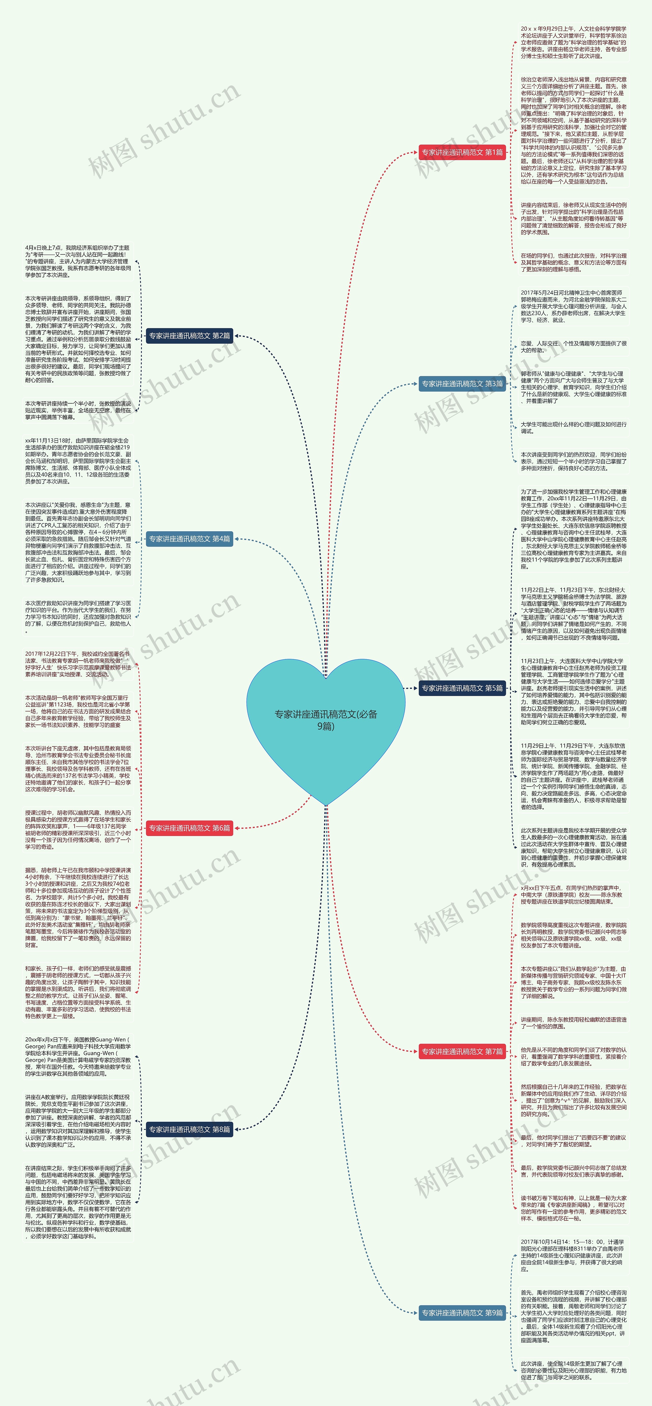 专家讲座通讯稿范文(必备9篇)思维导图