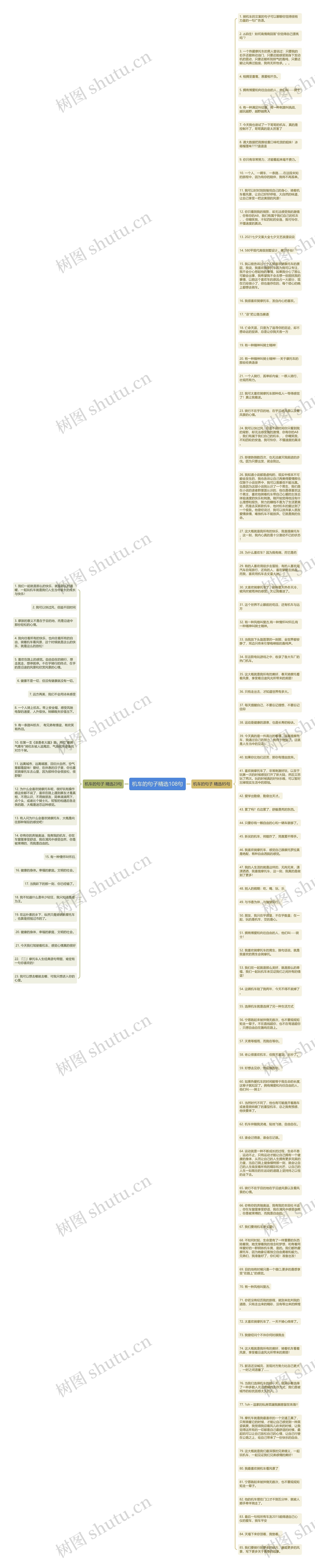 机车的句子精选108句思维导图